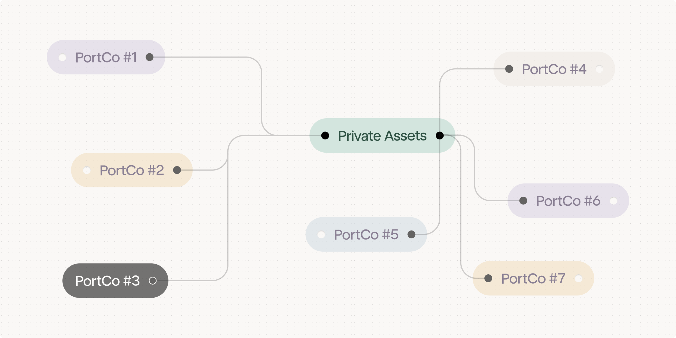 How Private Assets saved 300 hours every month and increased revenue