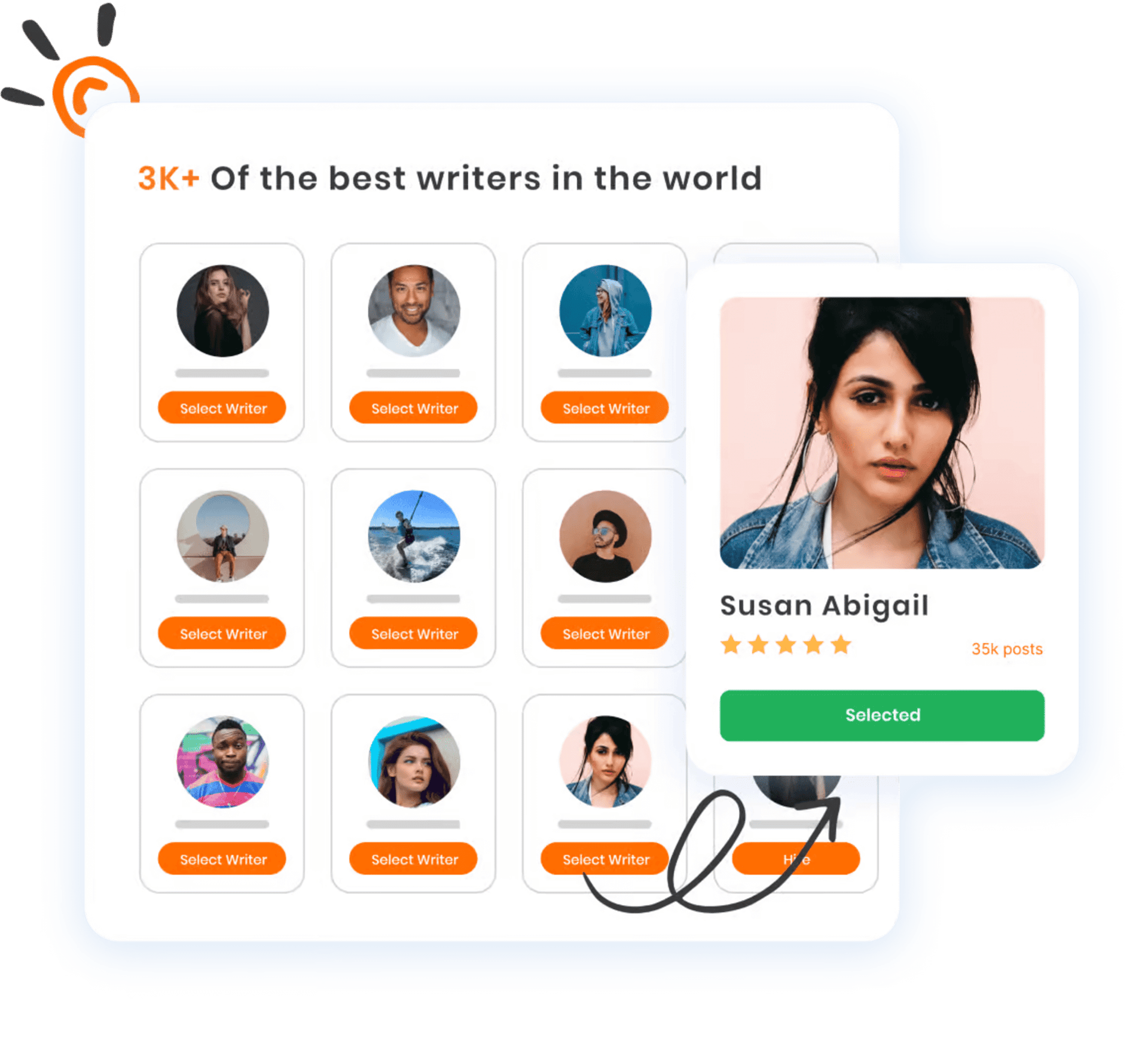 A diverse range of blog writer profiles to choose from, one example is Susan Abigail, she is a woman wearing jeans jacket