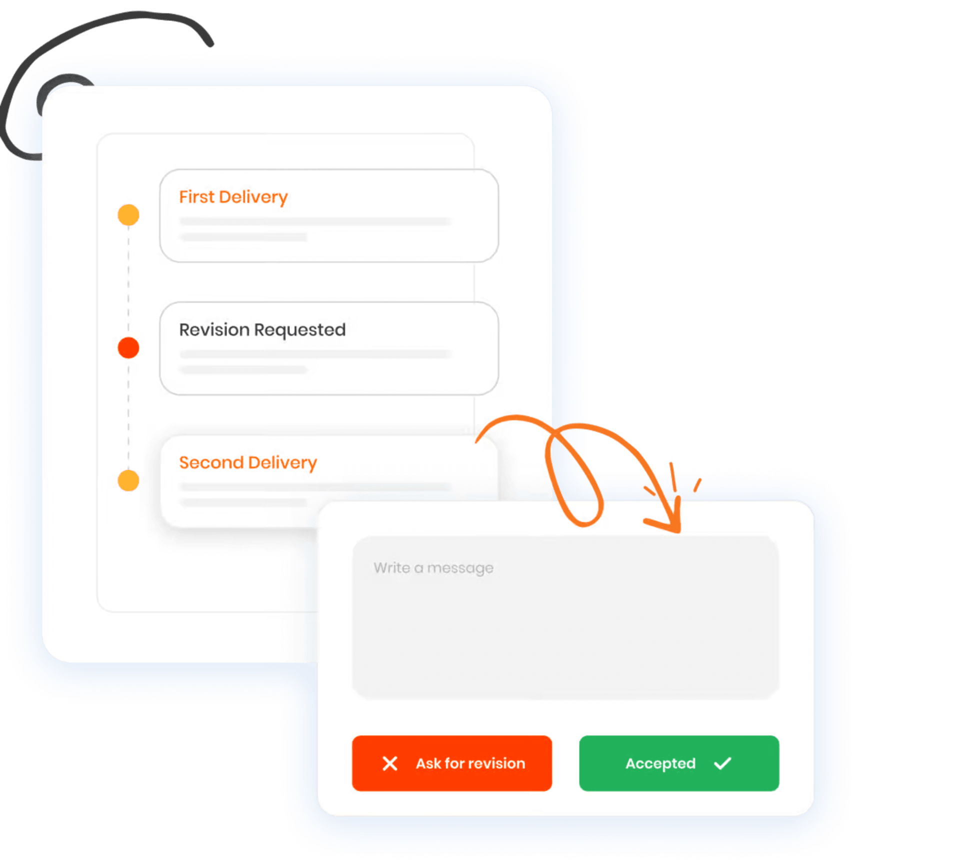 Step by step of blog writing services at Smarcomms