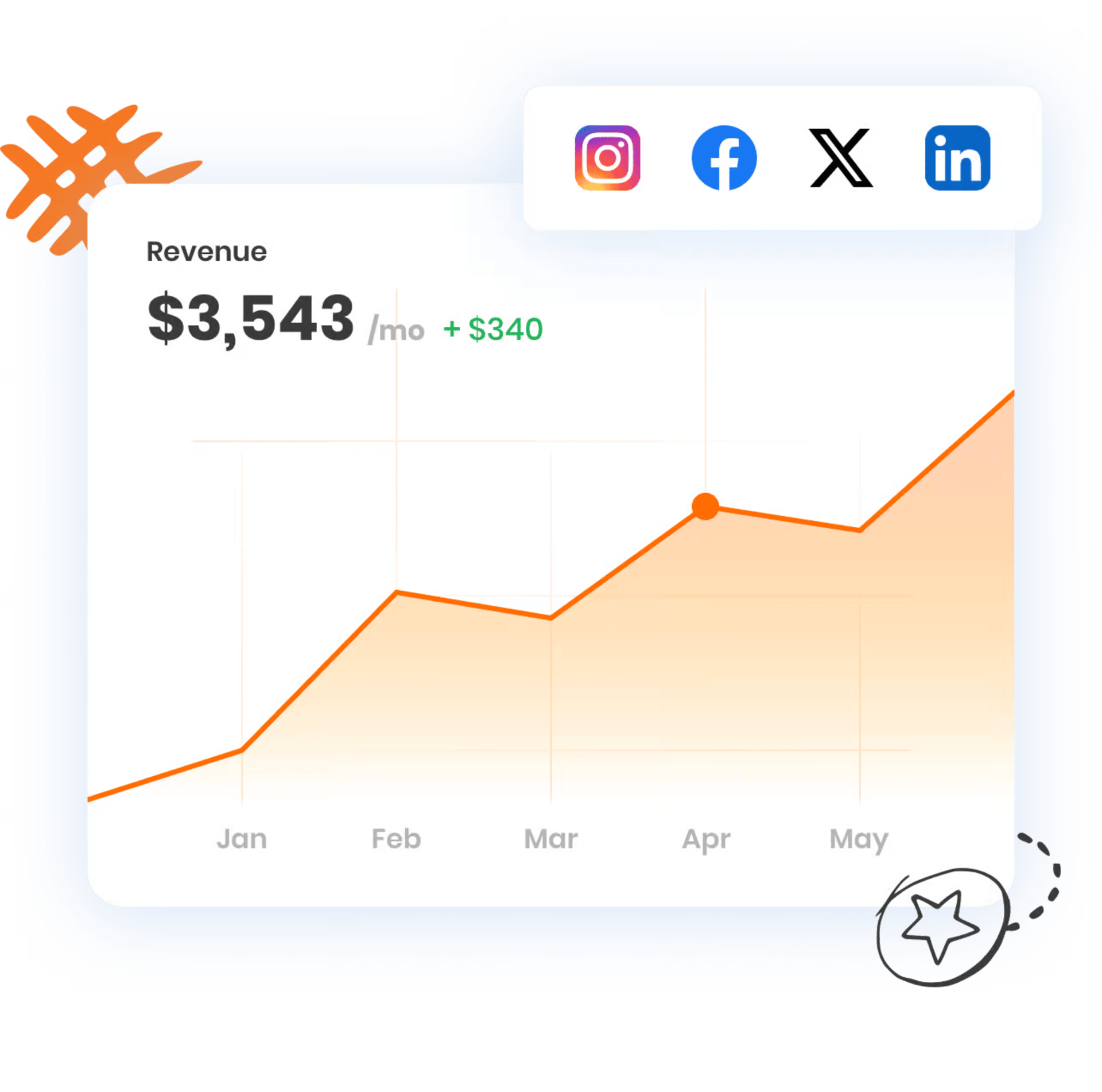 Visual representation of strategies for leveraging Instagram to expand business reach and customer engagement.