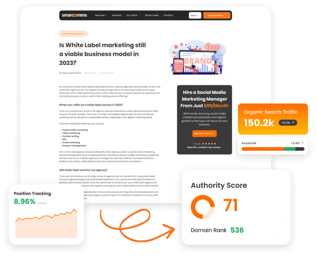 an example blog about white label marketing in 2023 and some image on it