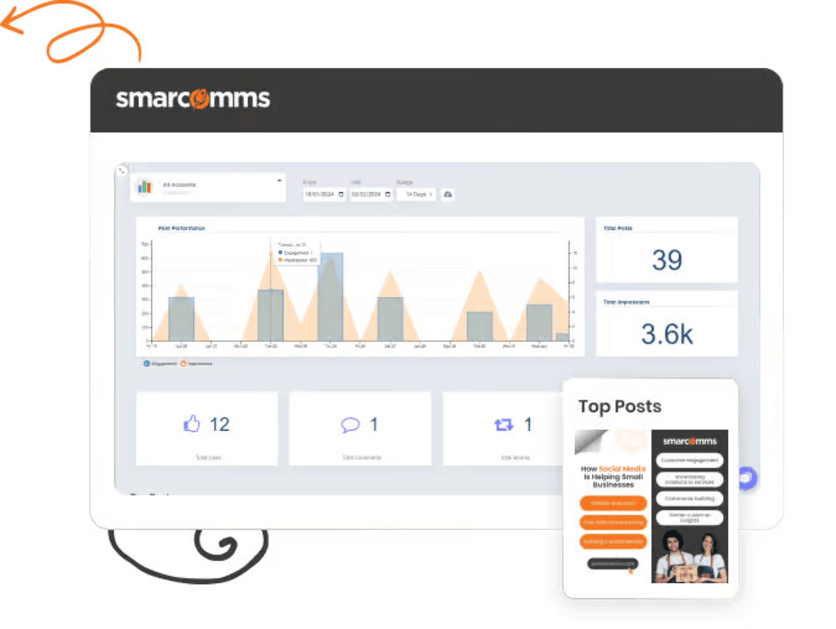 Smarcomms content panel analytics section
