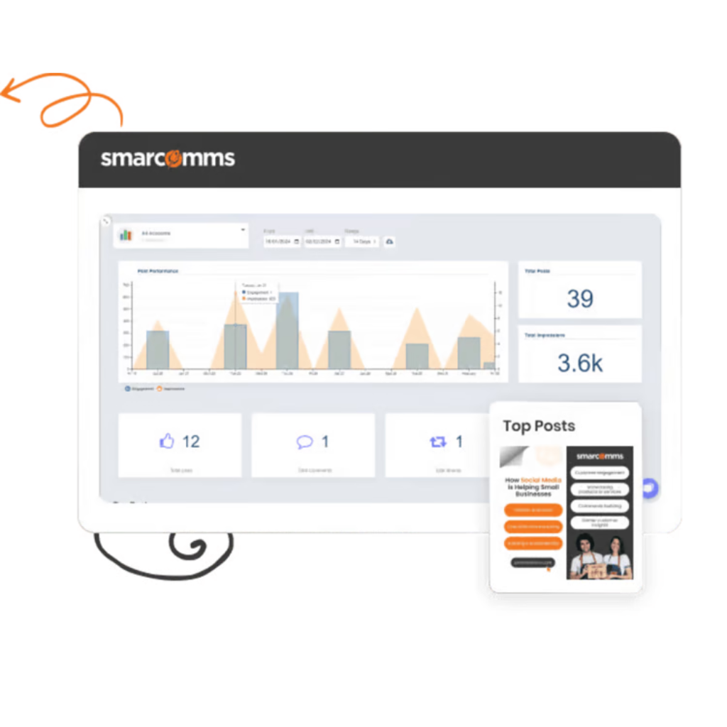 A whiteboard with a bunch of graphs on it