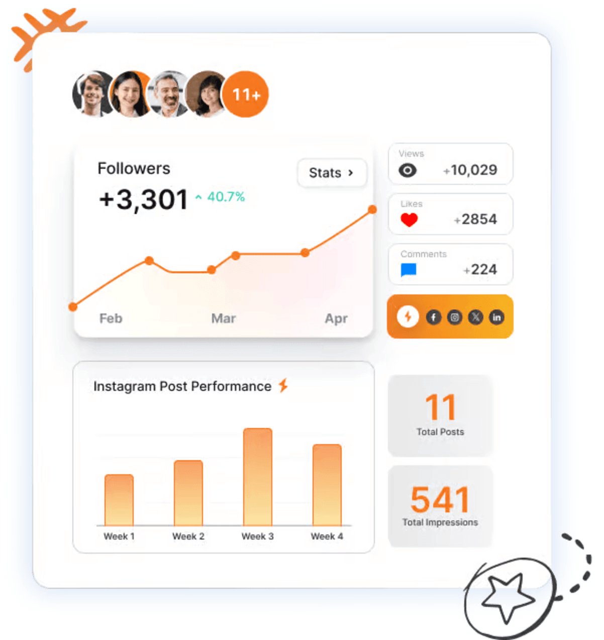 A graphical representation of the features