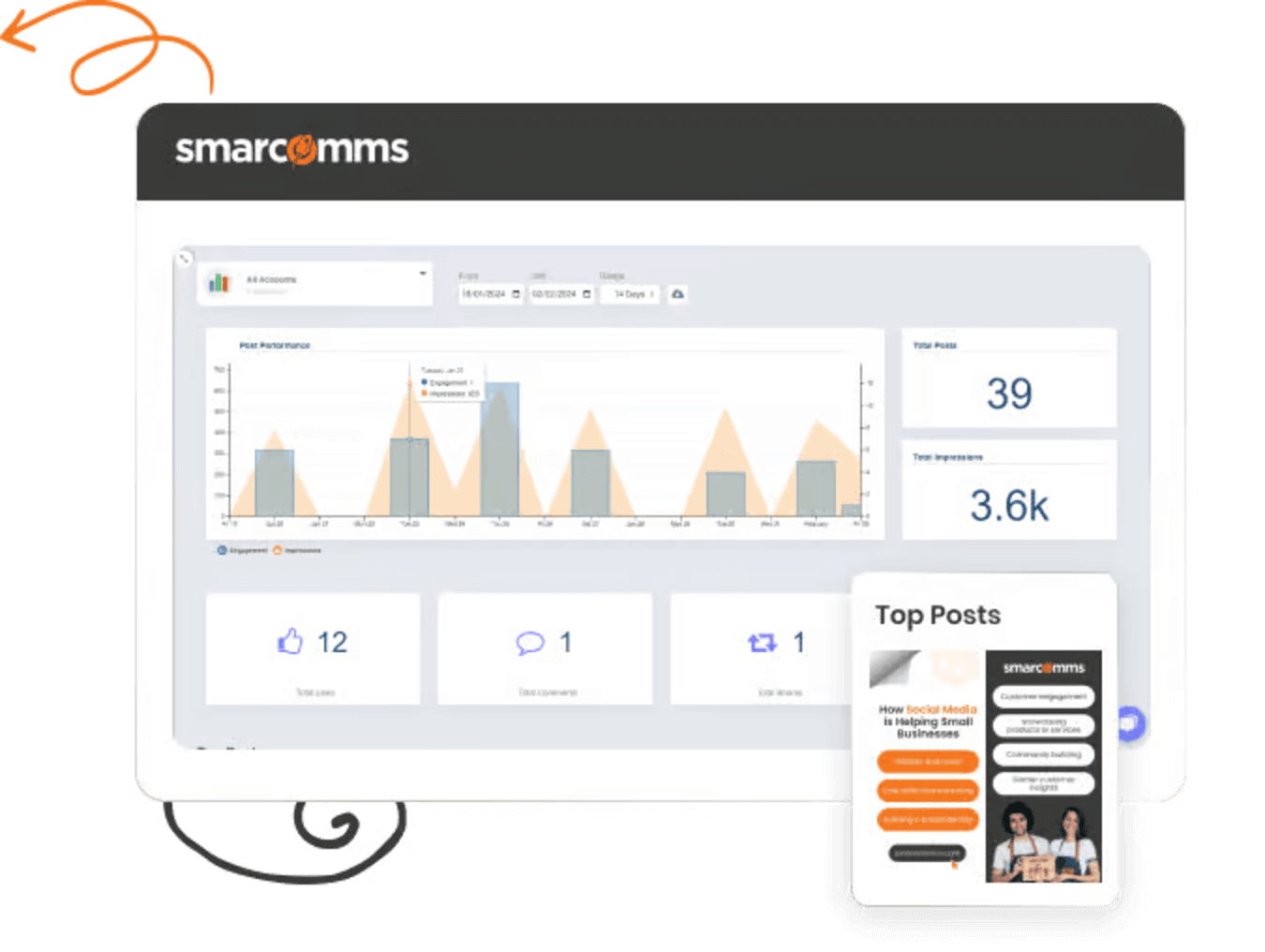 An overview of the Smarcomms dashboard featuring visual representations of communication statistics and user engagement metrics.
