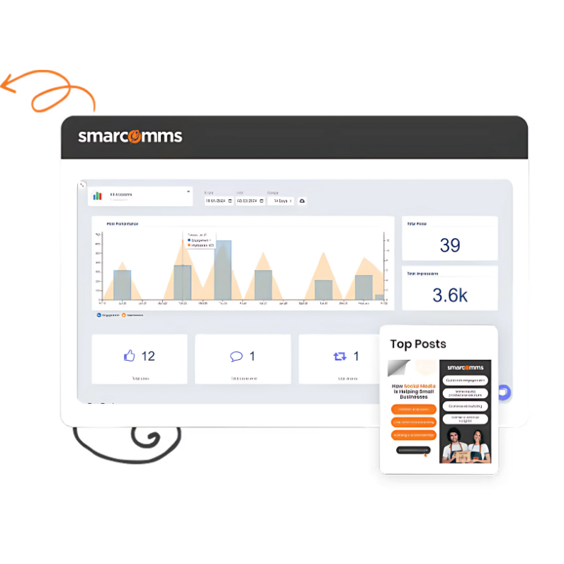 An overview of the Smarcomms dashboard featuring visual representations of communication statistics and user engagement metrics.