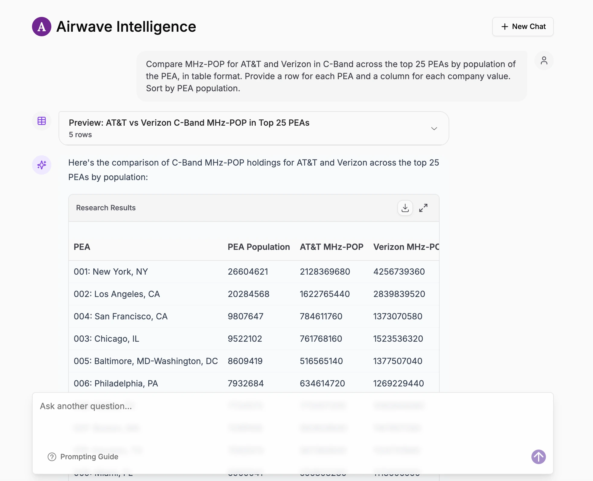 Airwave Intelligence generating a table of AT&T and Verizon C-band in the top 25 PEA's
