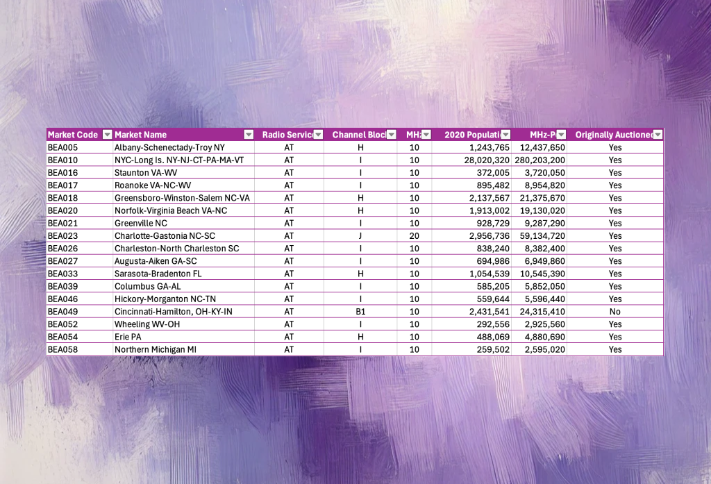 Cover Image for AWS-3 Remnants Analysis: A Free Excel with the Available Licenses