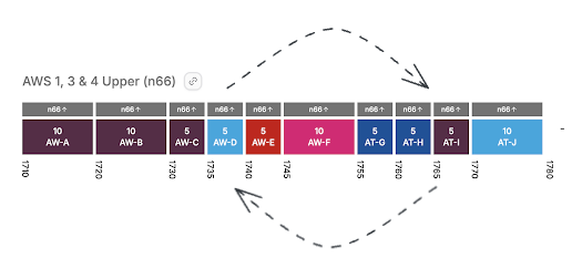 Airwave Swaps: An Automated System for Identifying Win-Win and Win-No-Loss Spectrum Swaps