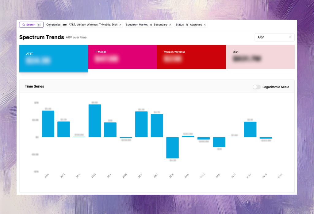 Cover Image for Introducing Trends: A New Way to Track Spectrum Trends