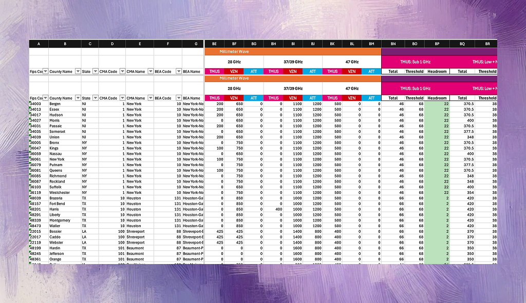 Cover Image for New Feature: Big 3 Screen Summary