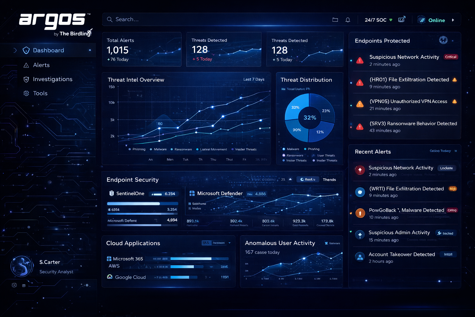A computer screen showing an illustration of The Birdling's ARGOS platform dashboard with a bunch of data on it.