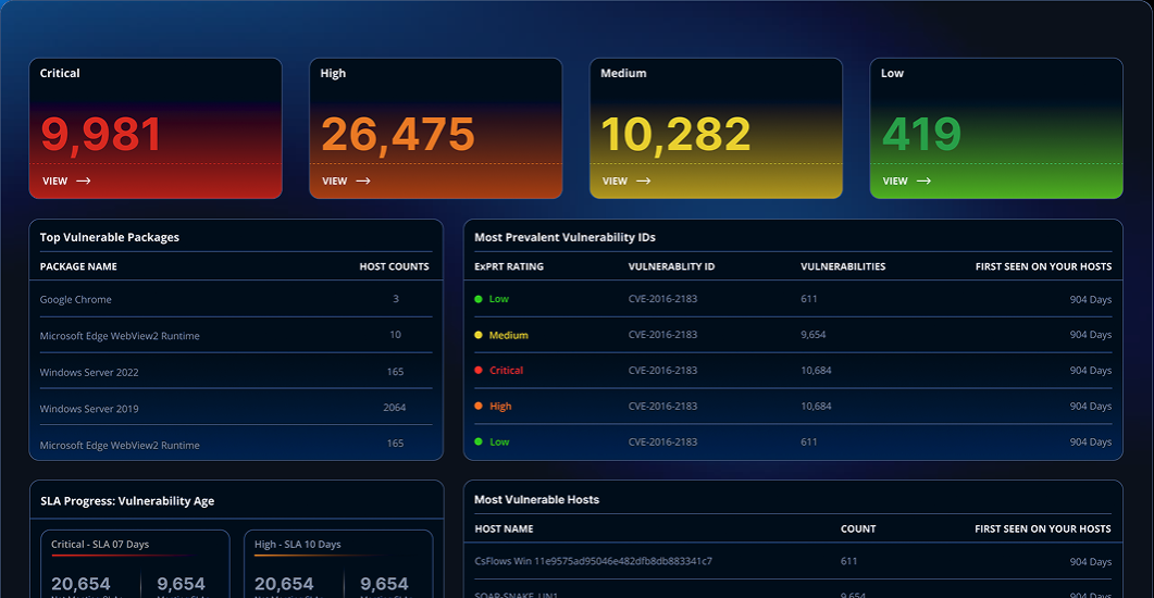 A screenshot of The Birdling's ARGOS platform dashboard.