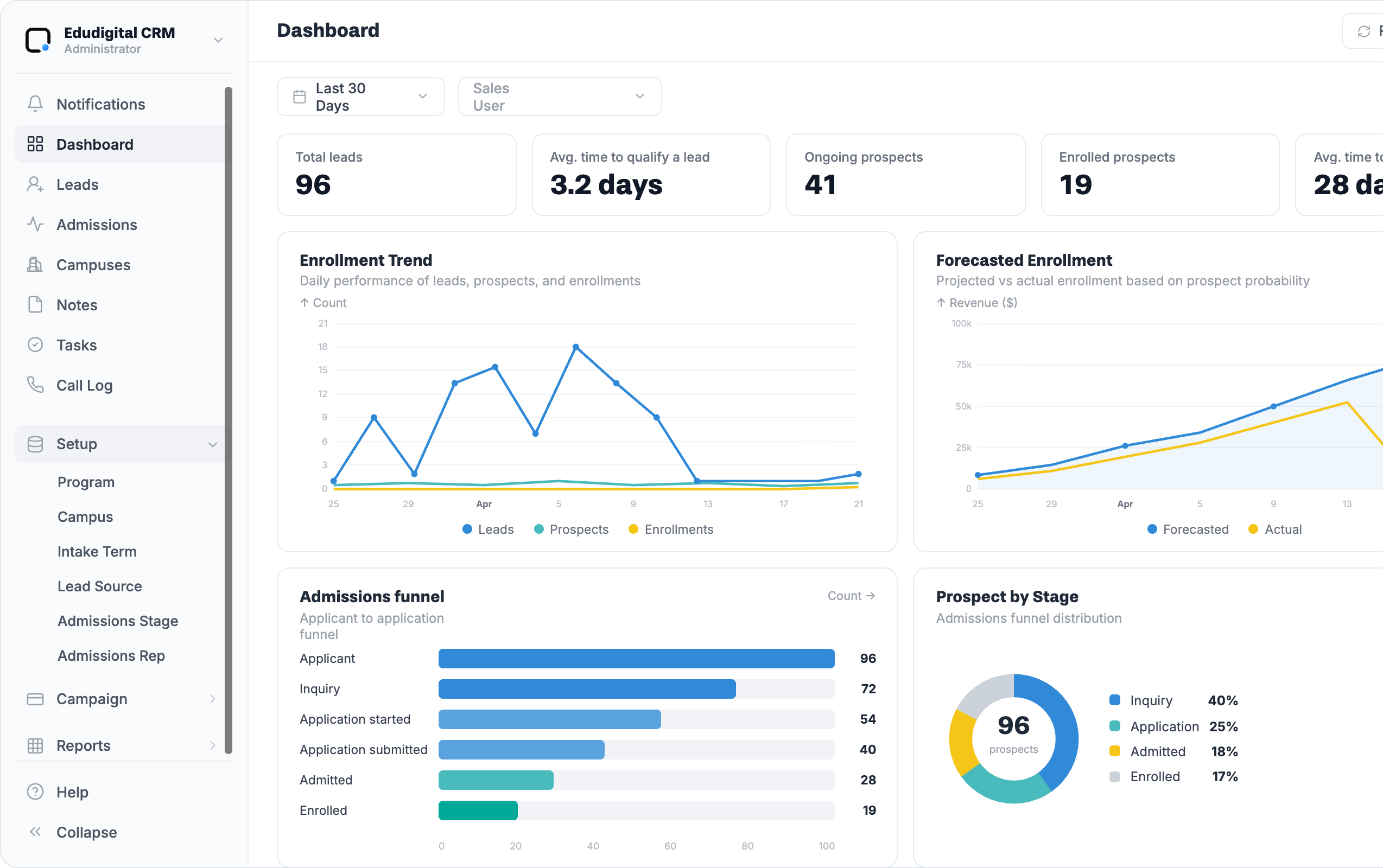 July 2026 — A Career School Client Onboards Onto Edudigital Admissions CRM