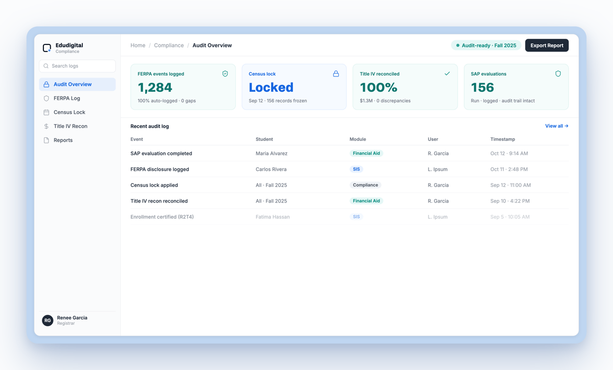 Edudigital Compliance Engine — audit overview: FERPA log, census lock, Title IV reconciliation, SAP evaluations