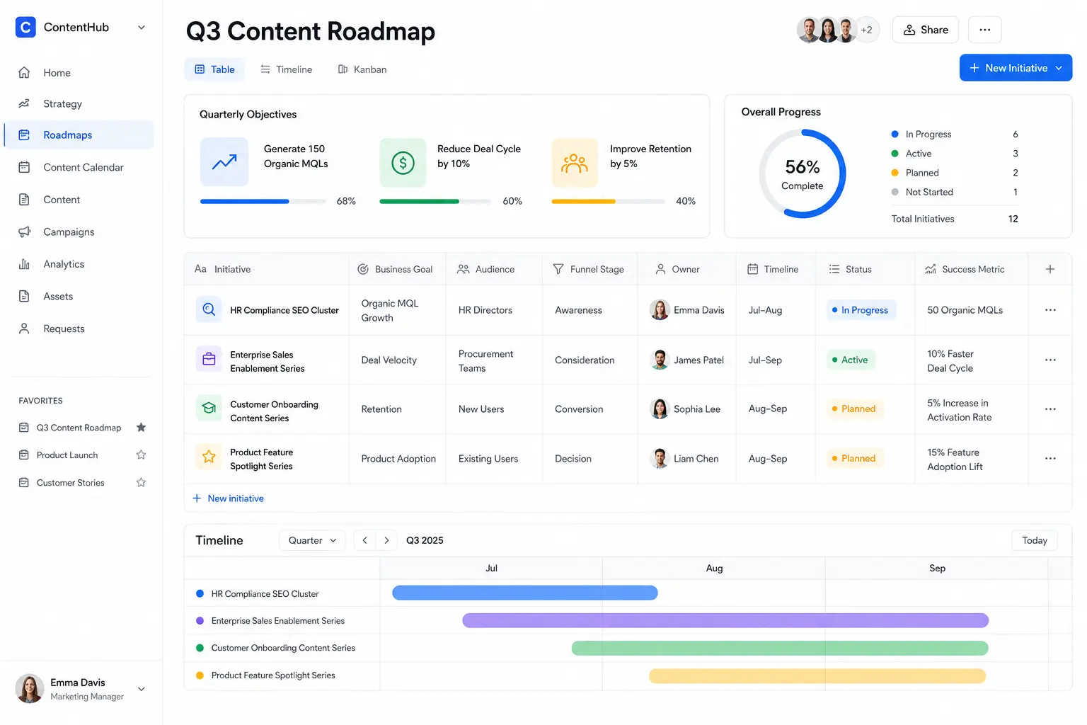 What Is a Content Roadmap? The Practitioner's Guide (2026)
