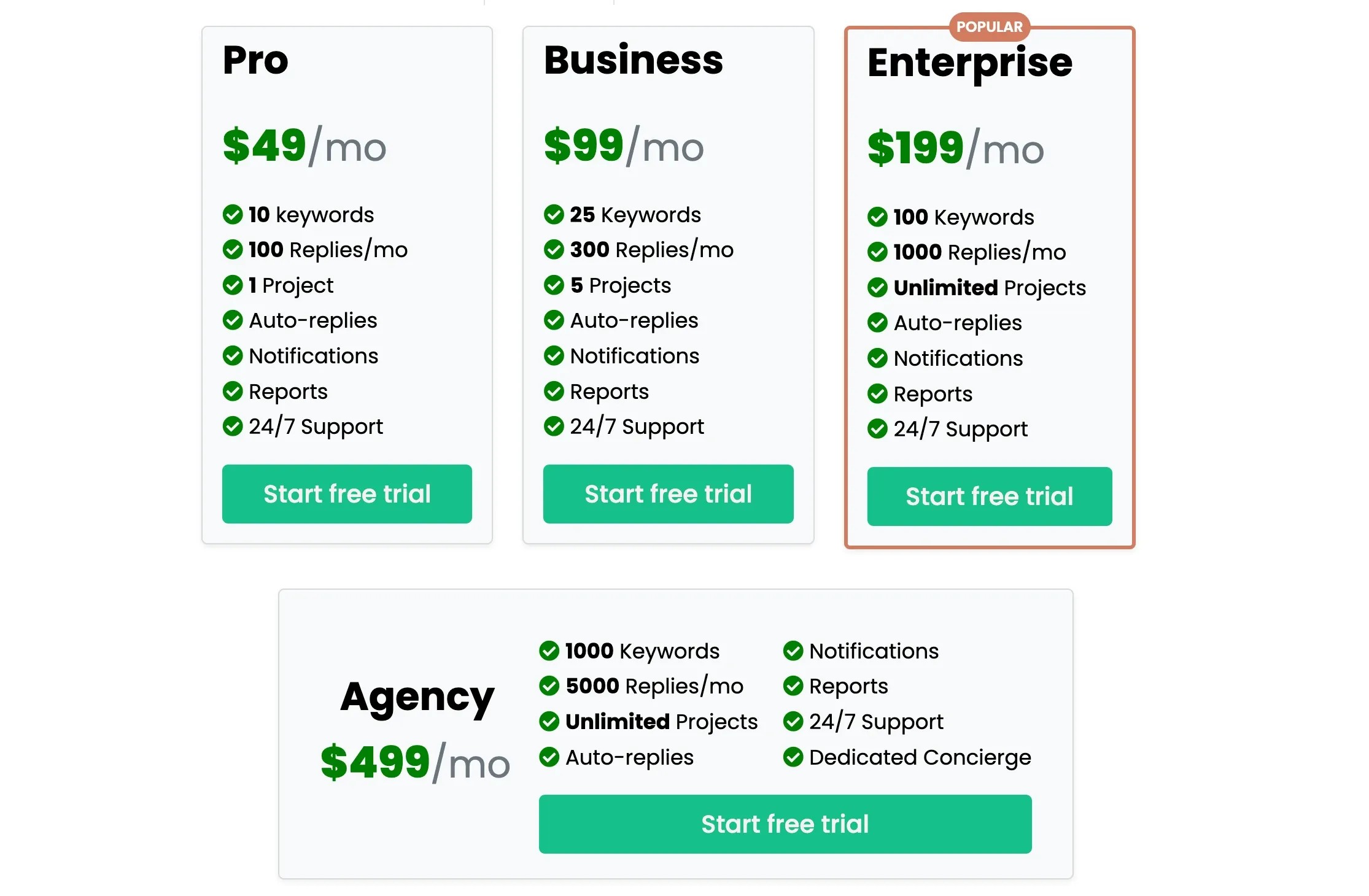7 Best ReplyGuy Alternatives for Safer Reddit Marketing