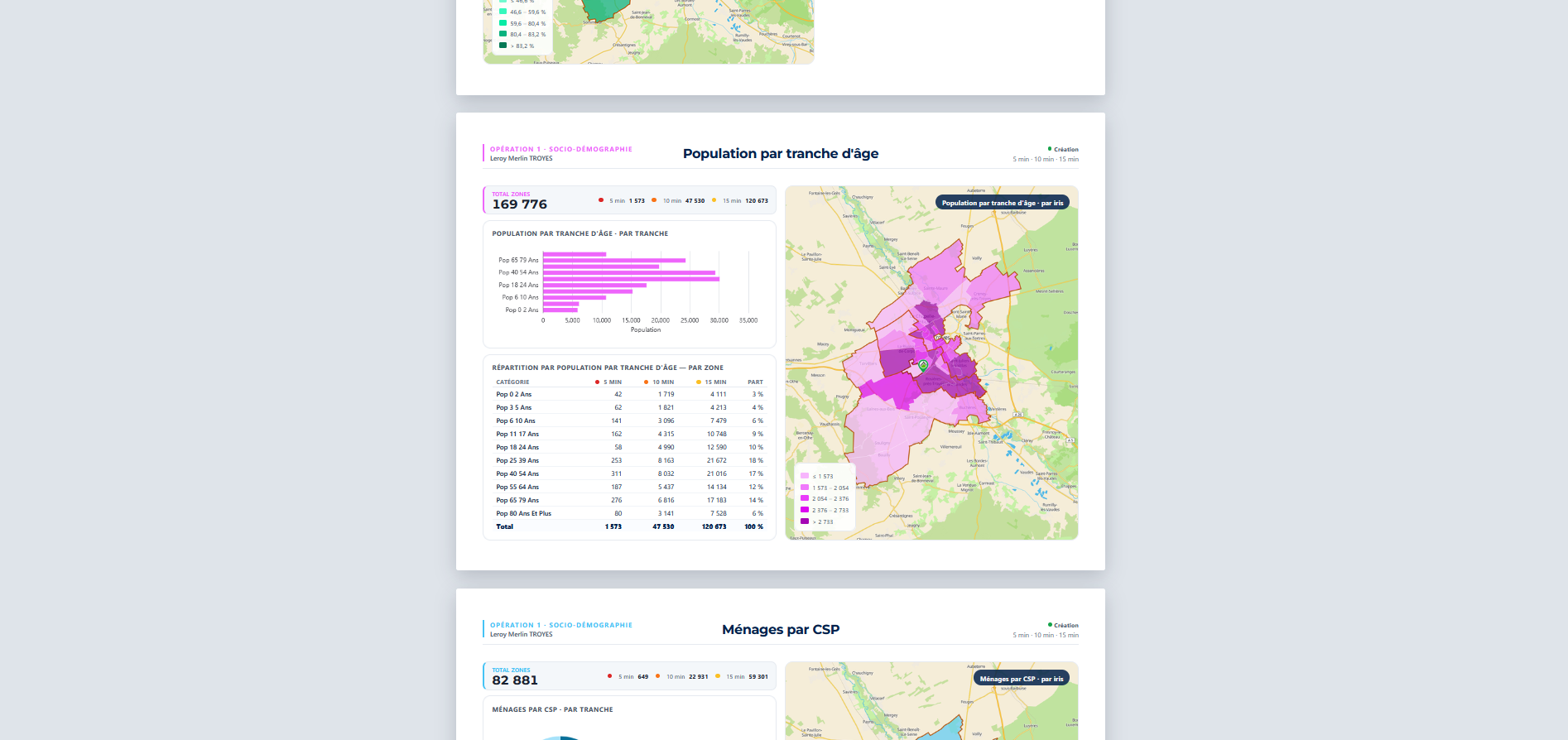 Generate local market reports for your franchisees