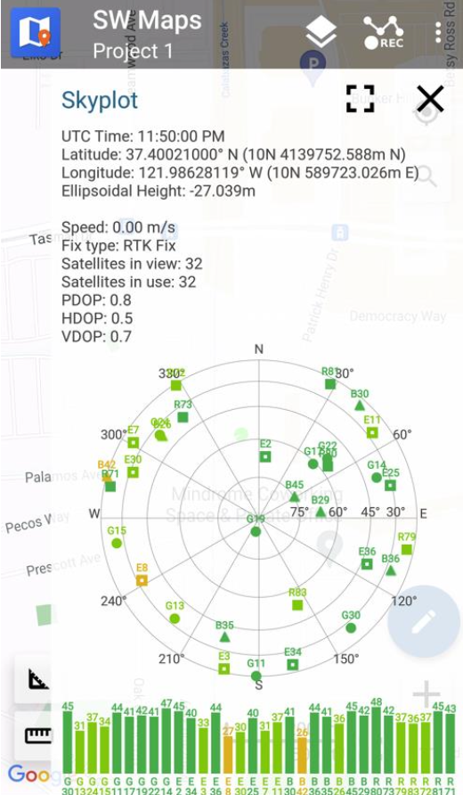 Maps Usage