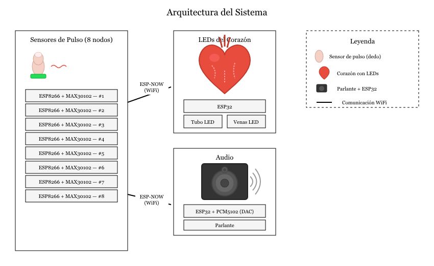 Diagrama de arquitectura