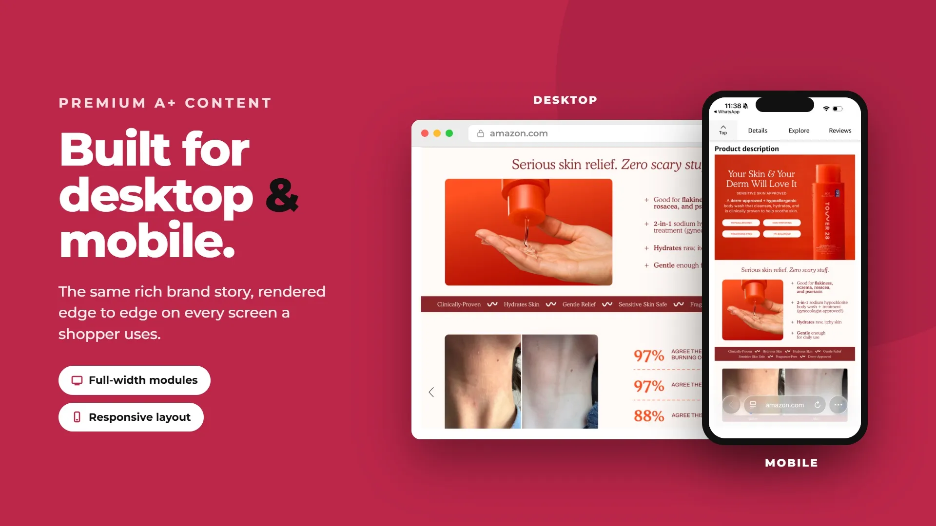 Premium A+ Content displayed in responsive full-width layouts on desktop and mobile