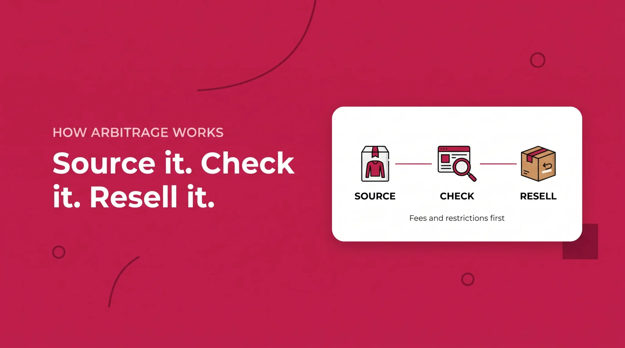 Banner explaining Amazon arbitrage workflow: source it, check it, resell it.