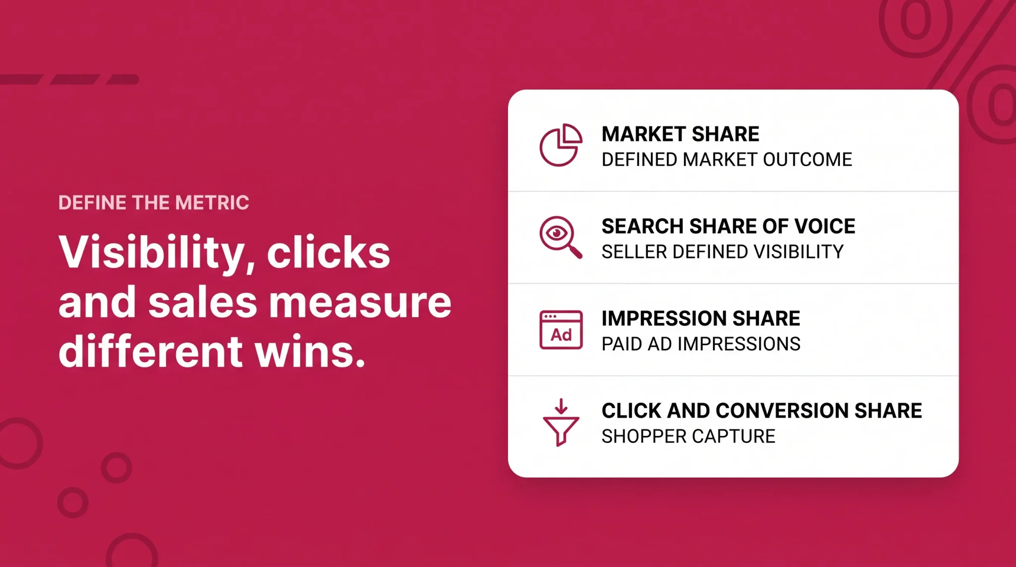 Amazon market share share of voice impression share banner