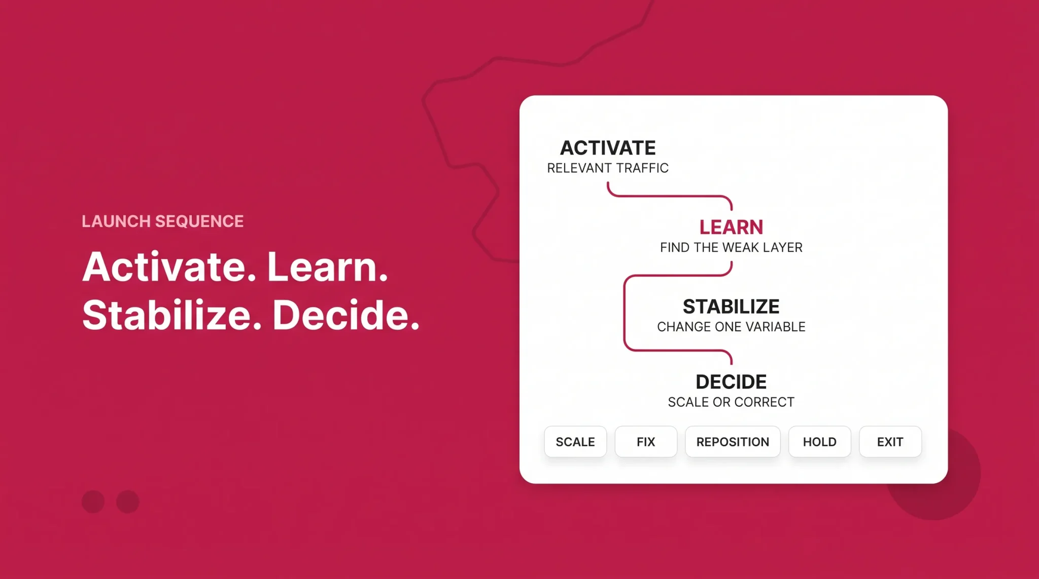 Amazon launch readiness gates banner