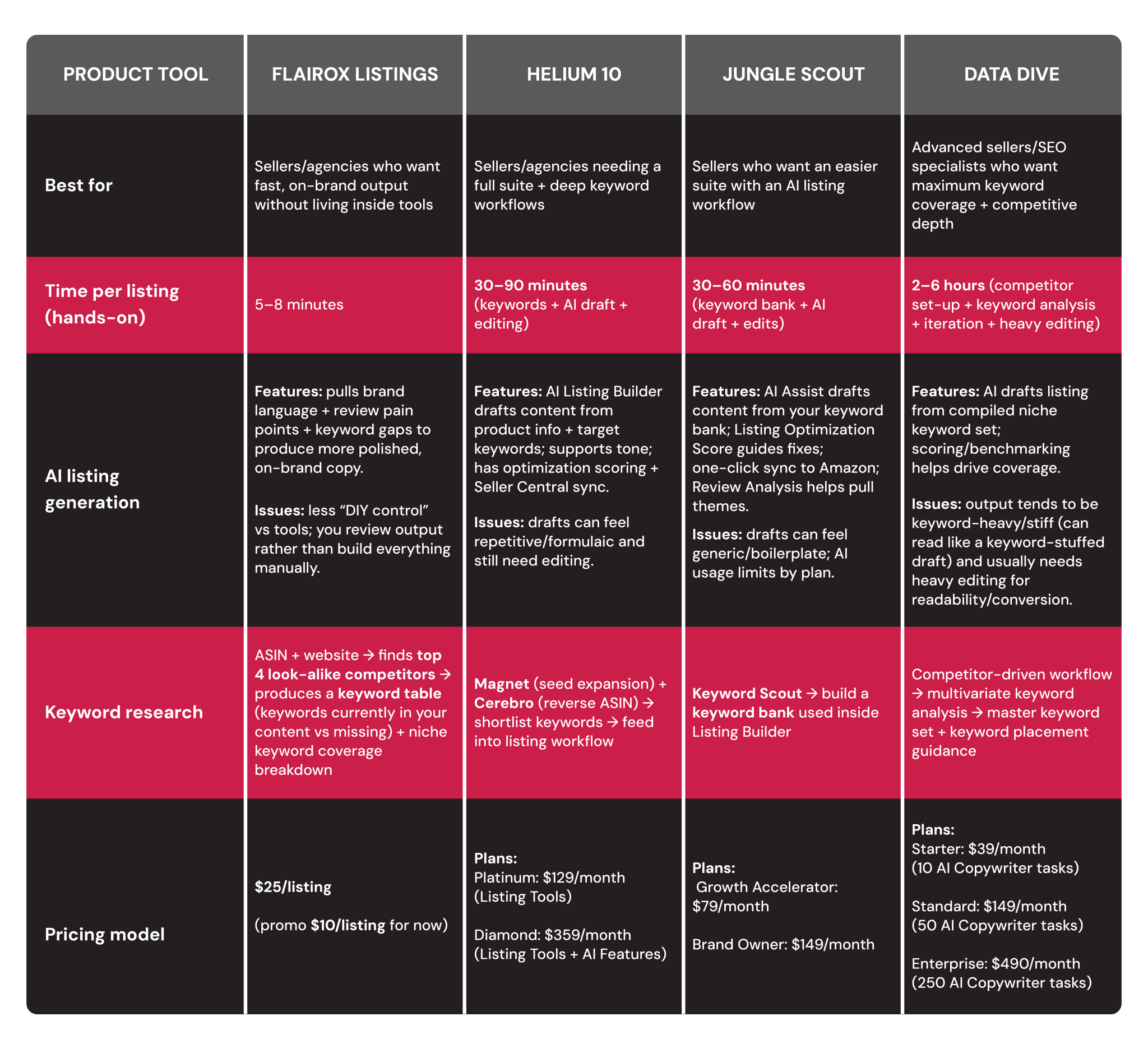 Quick Comparison Snapshot Table