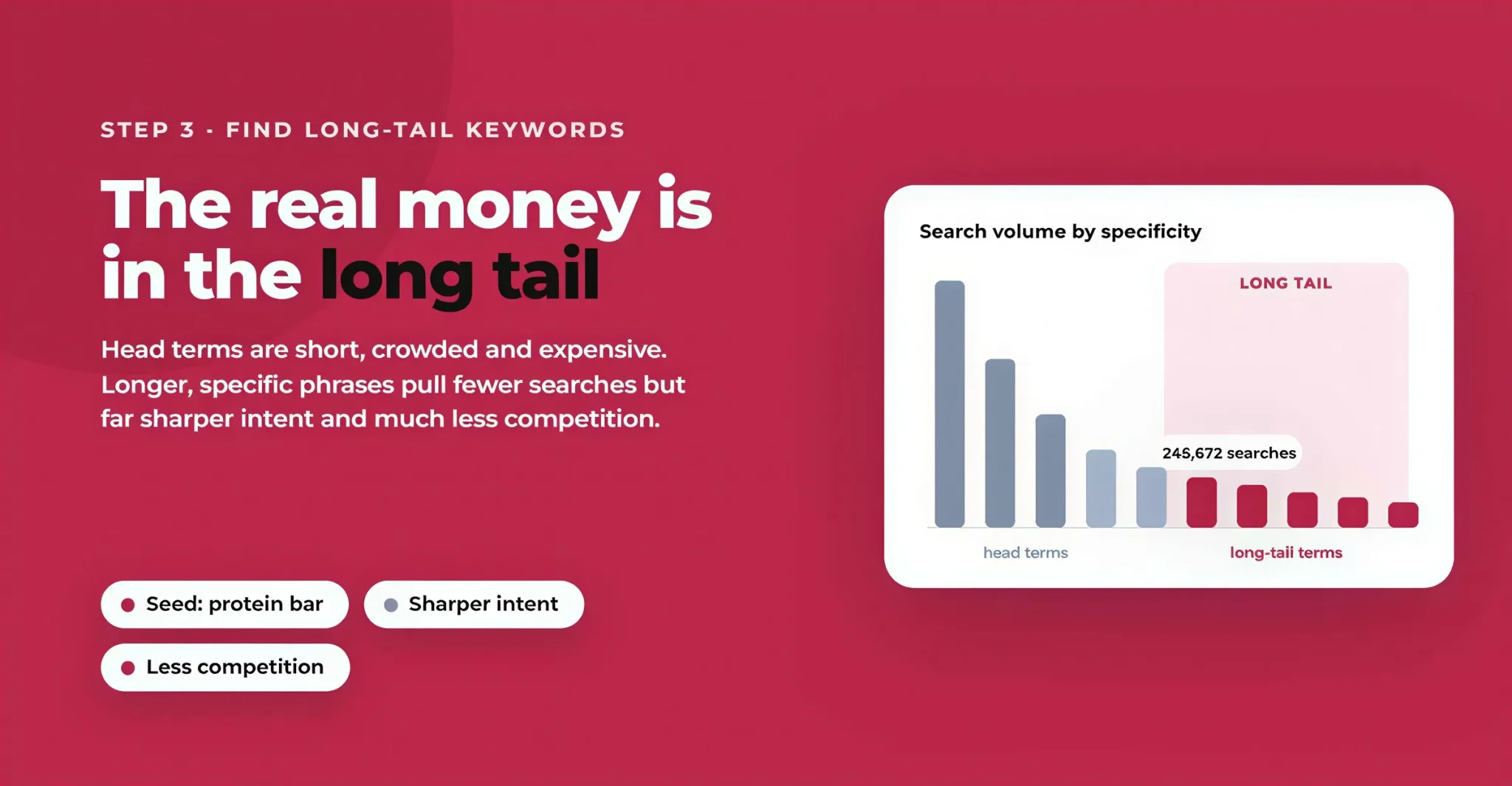 Amazon Keyword Research: How to Build a Keyword Map That Actually Ranks