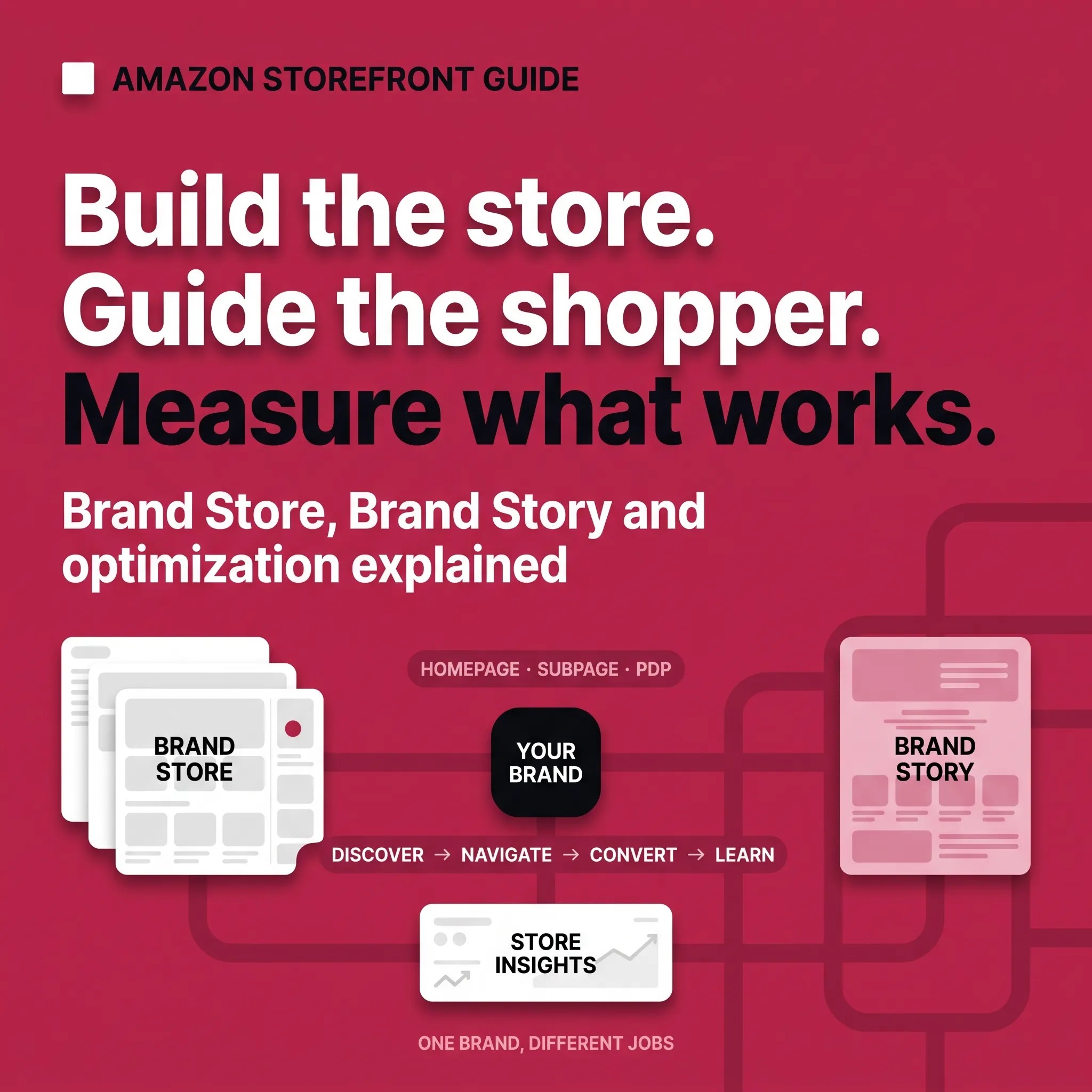 Build and Optimize an Amazon Storefront for More Sales