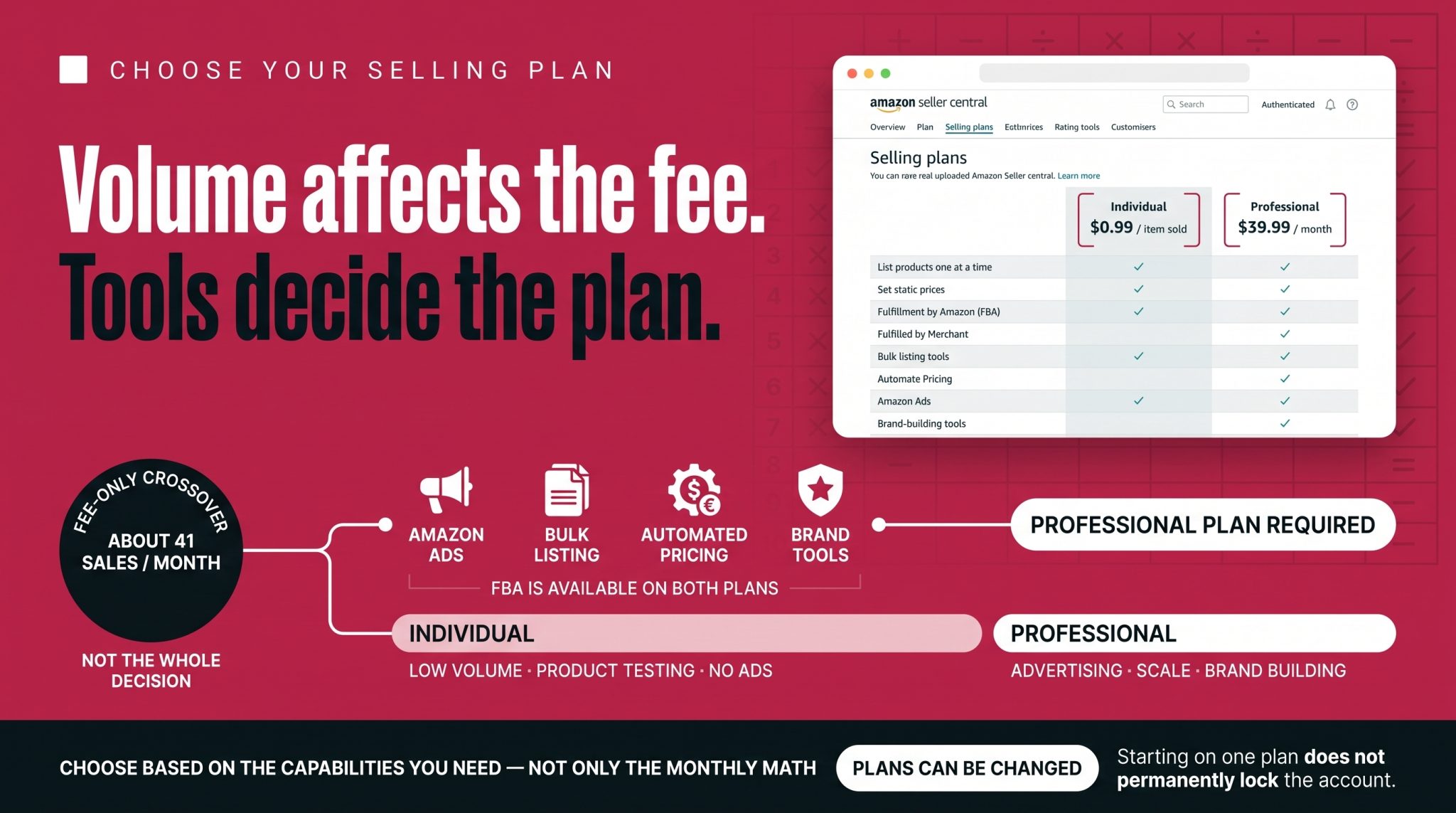 Amazon seller account selling plan comparison infographic