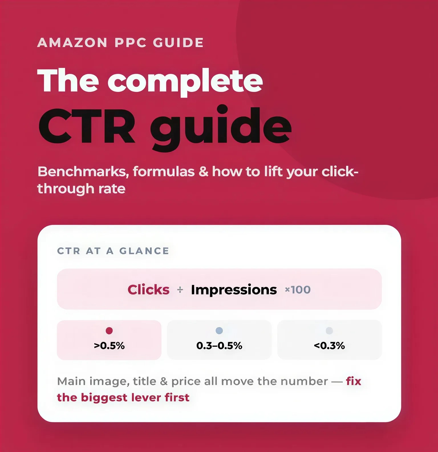 Amazon Click Through Rate: How to Measure and Improve Your CTR