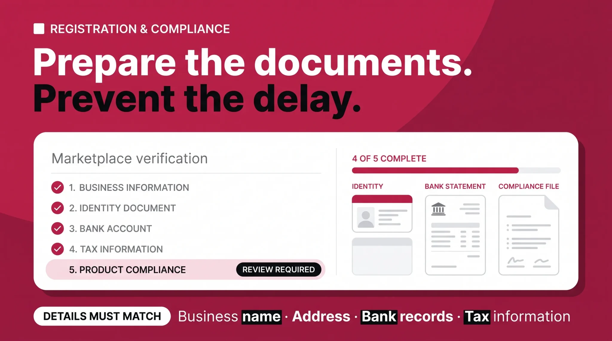 International Amazon seller account registration and compliance checklist covering identity, banking, tax, and product documentation