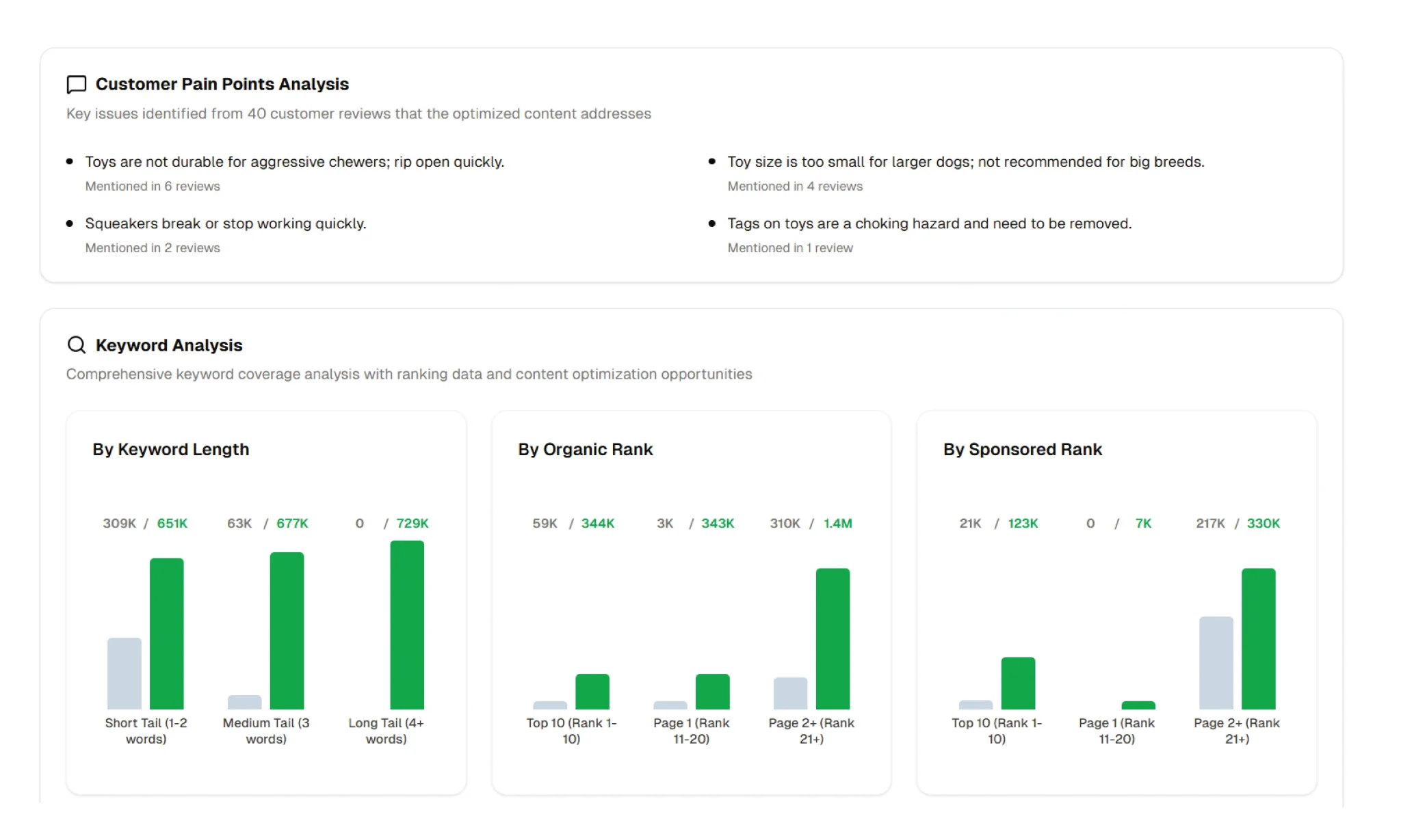 Flairox Listings Tool