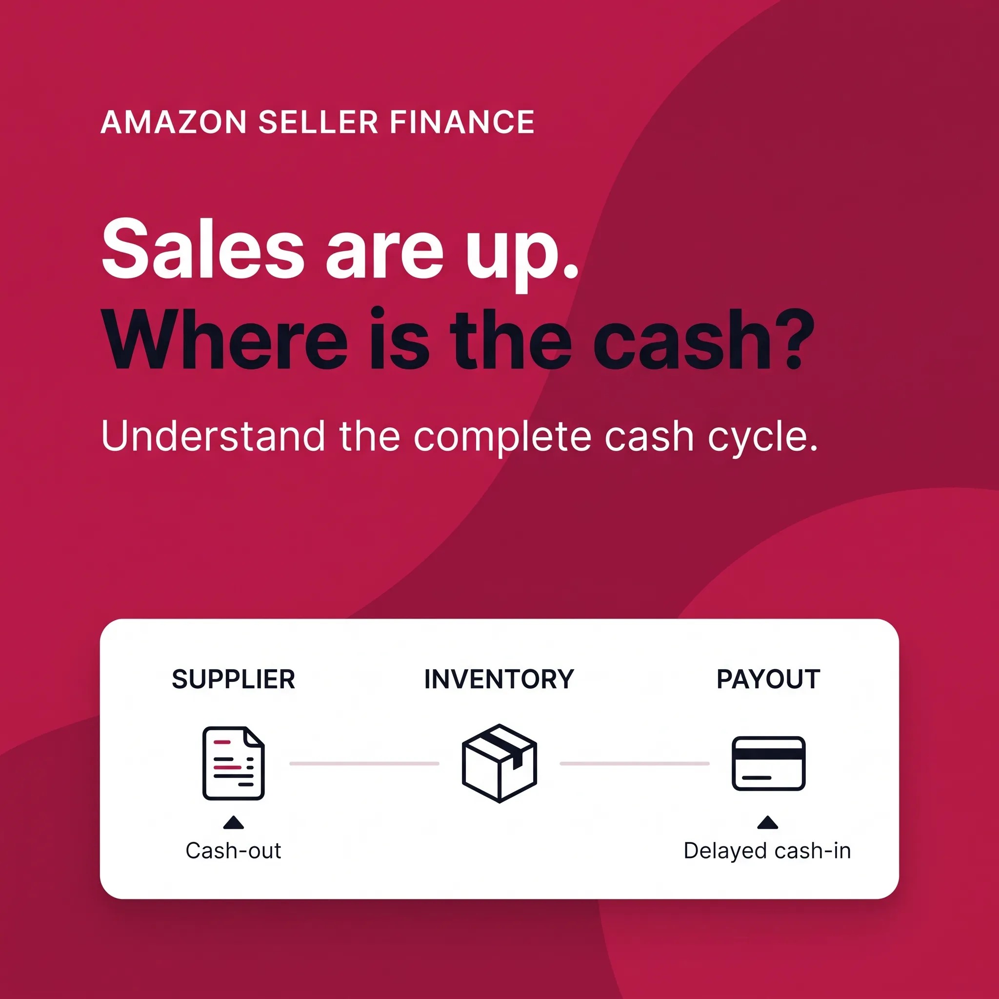 Amazon Seller Finance, Tax & Tariffs Guide