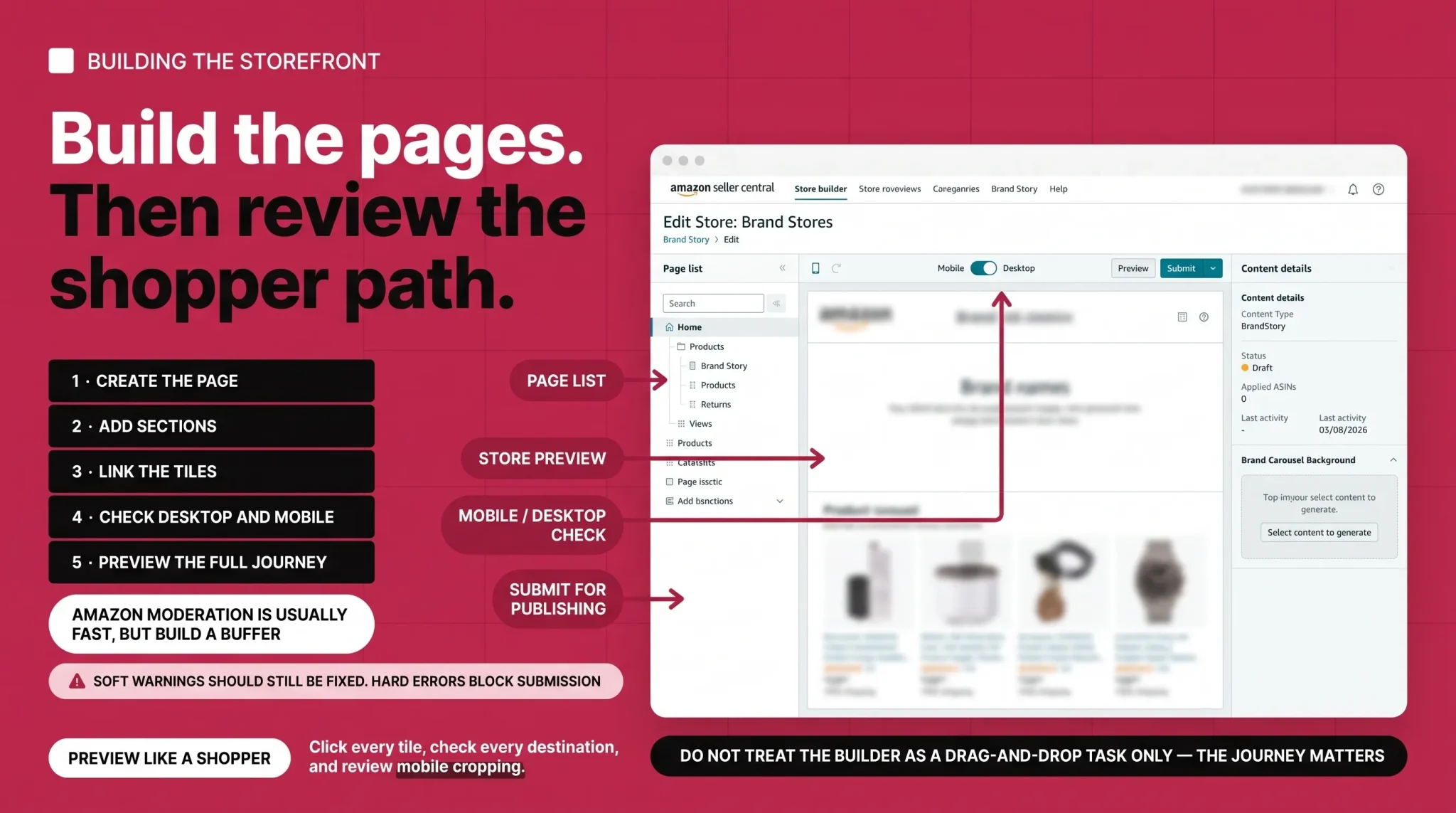 Brand Story and A+ Content relationship on Amazon product detail pages