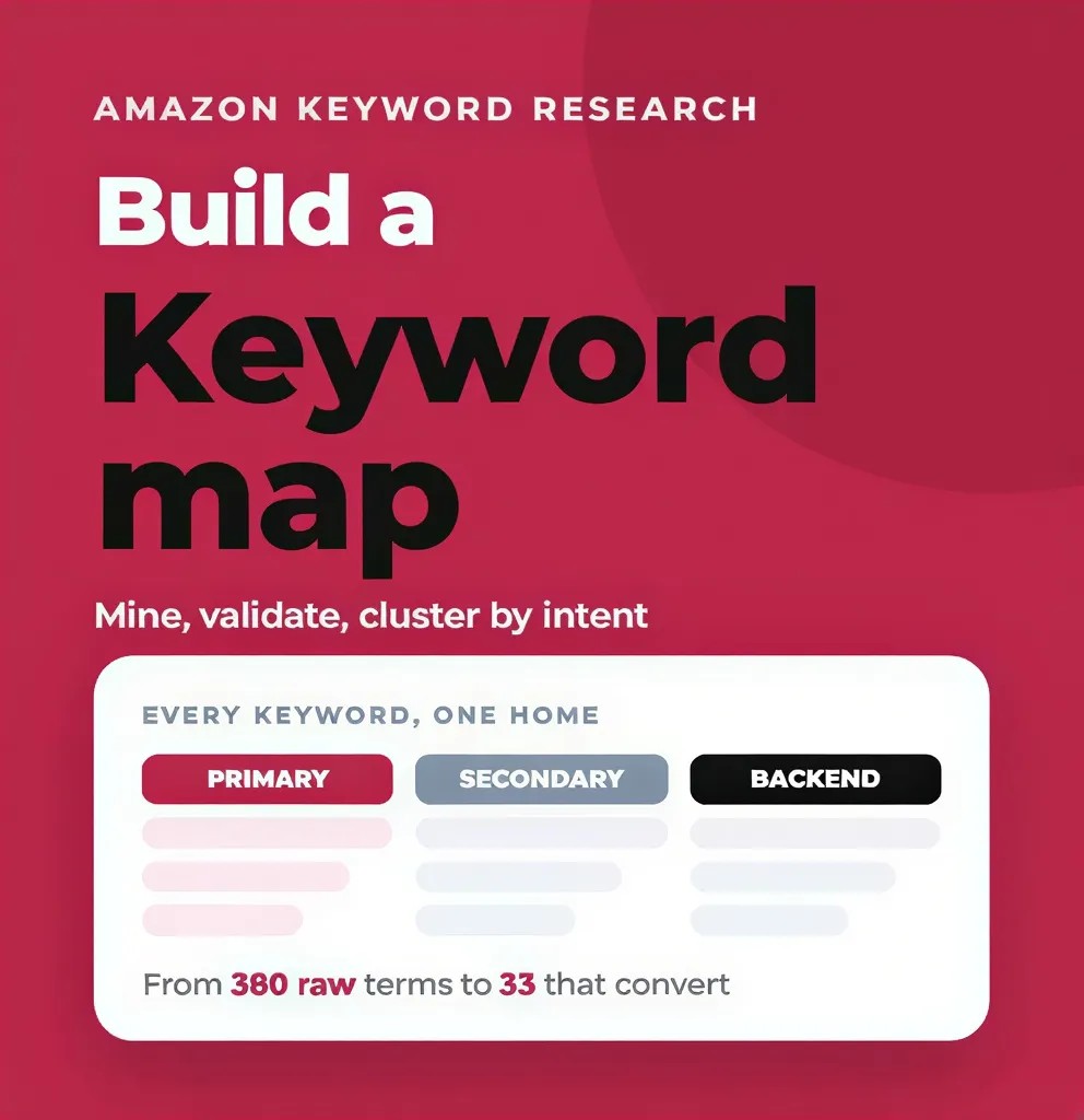 Amazon Keyword Research: How to Build a Keyword Map That Actually Ranks
