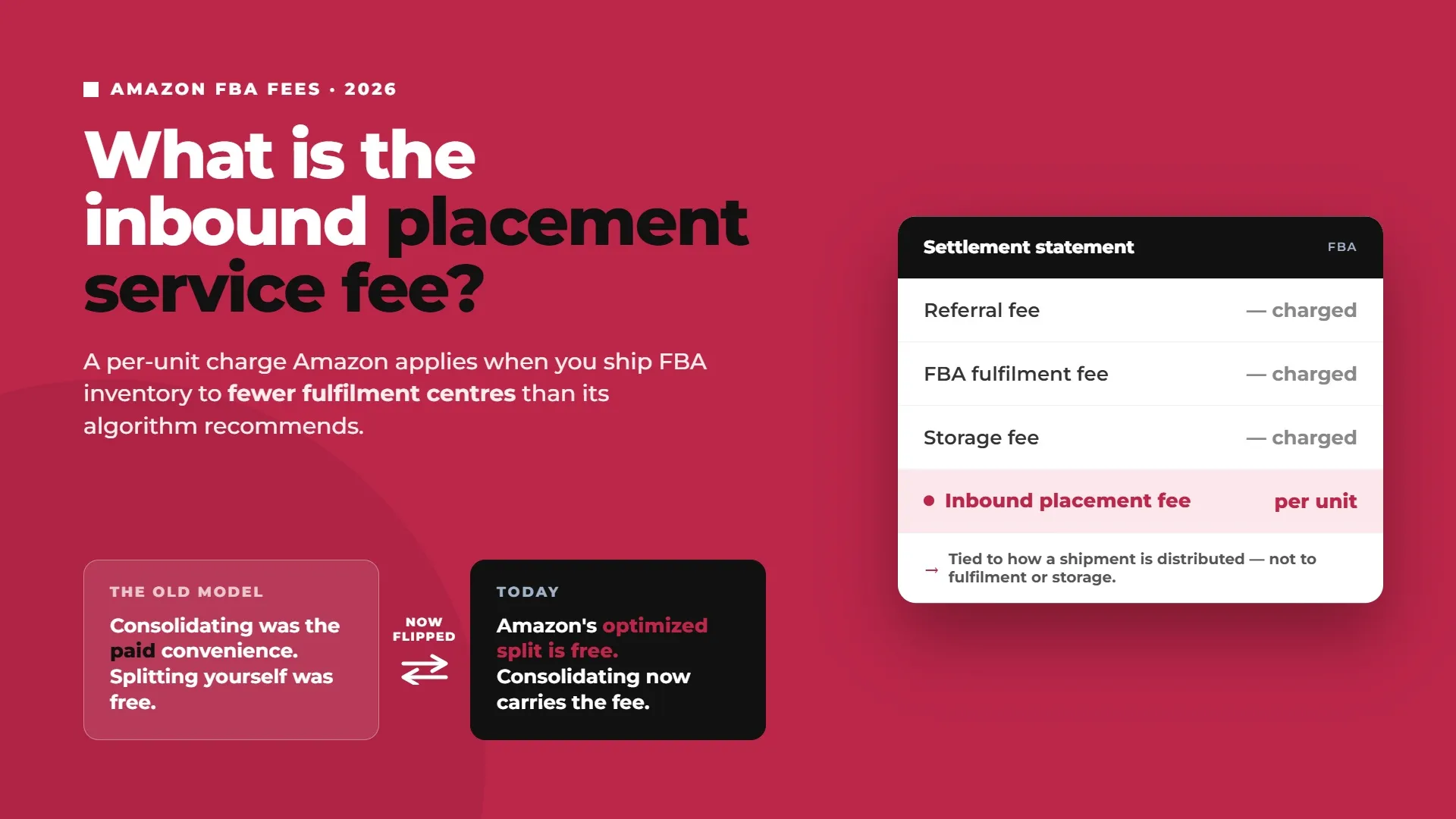 Amazon FBA inbound placement service fee explained as a per-unit charge tied to shipment distribution