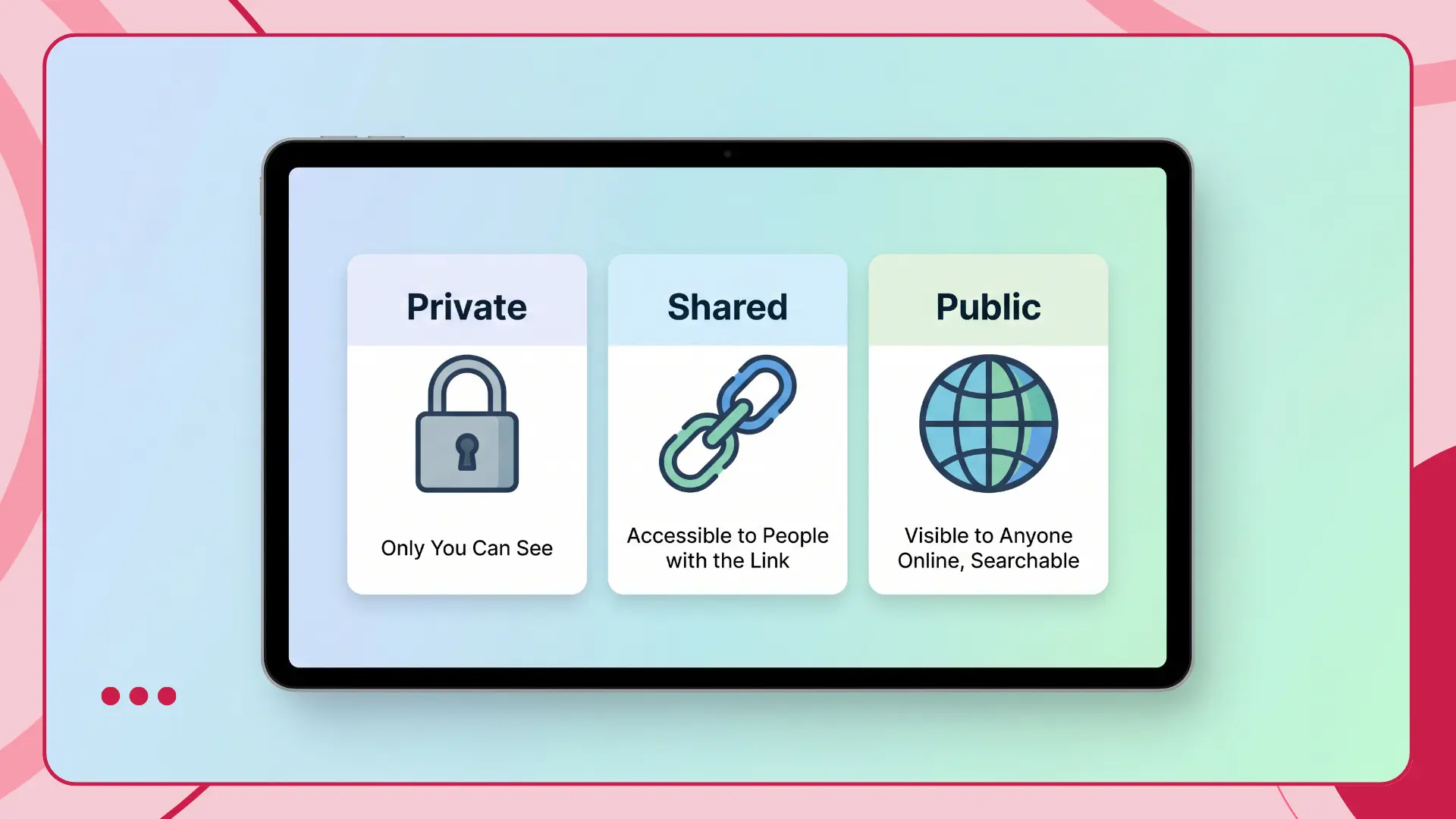 Amazon wish list privacy settings infographic showing Private Shared and Public options.