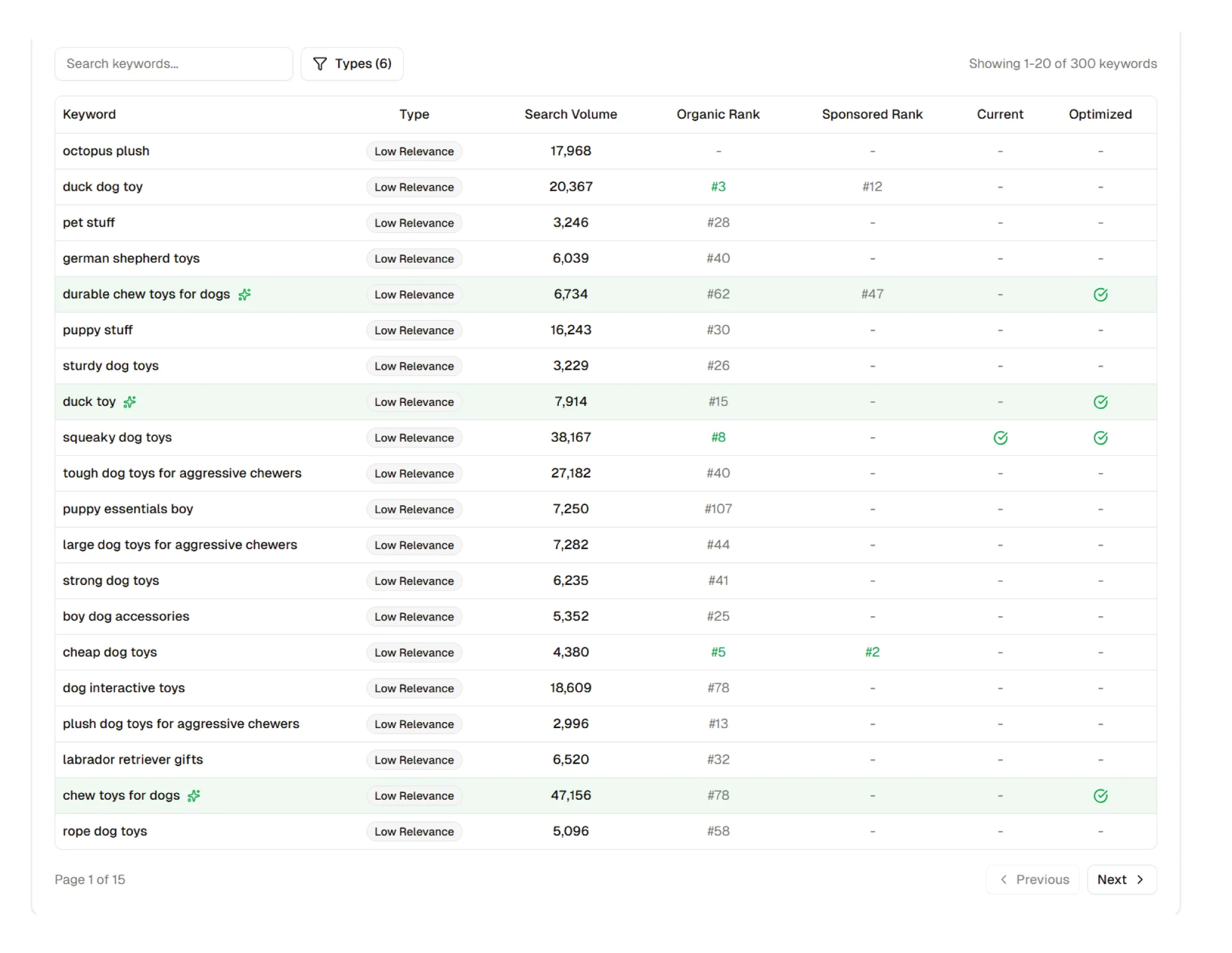 Flairox’s keyword research