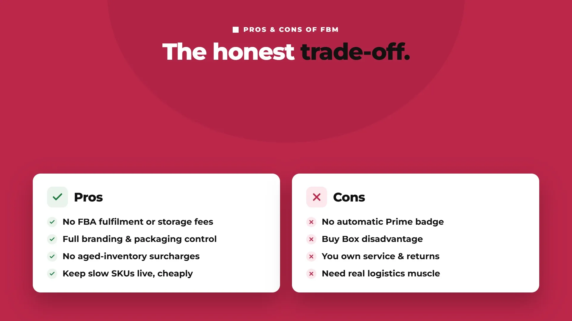Amazon FBM pros and cons covering lower Amazon fees, branding control, Prime eligibility, Buy Box performance, service, and logistics