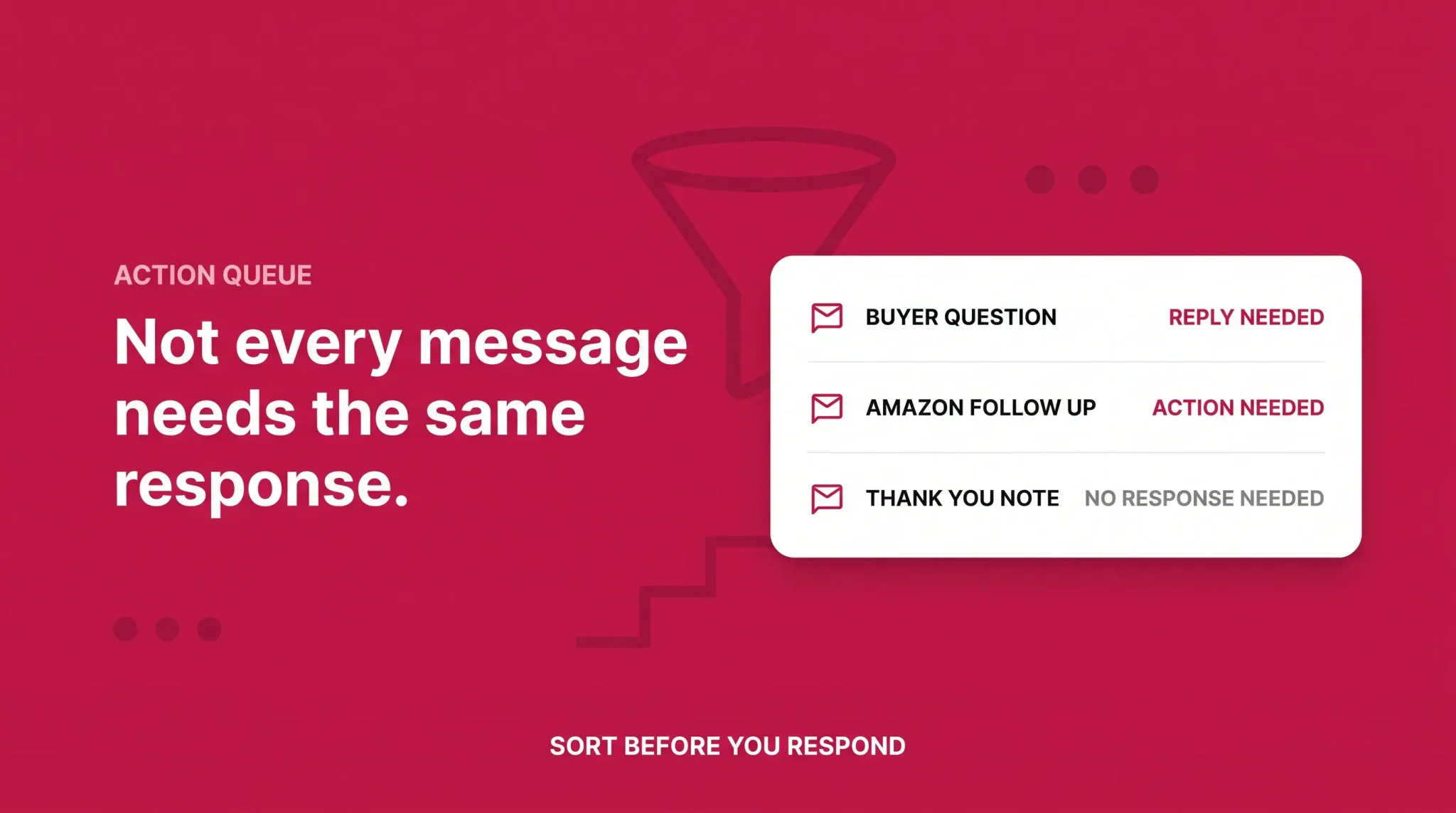 Amazon seller message action queue banner