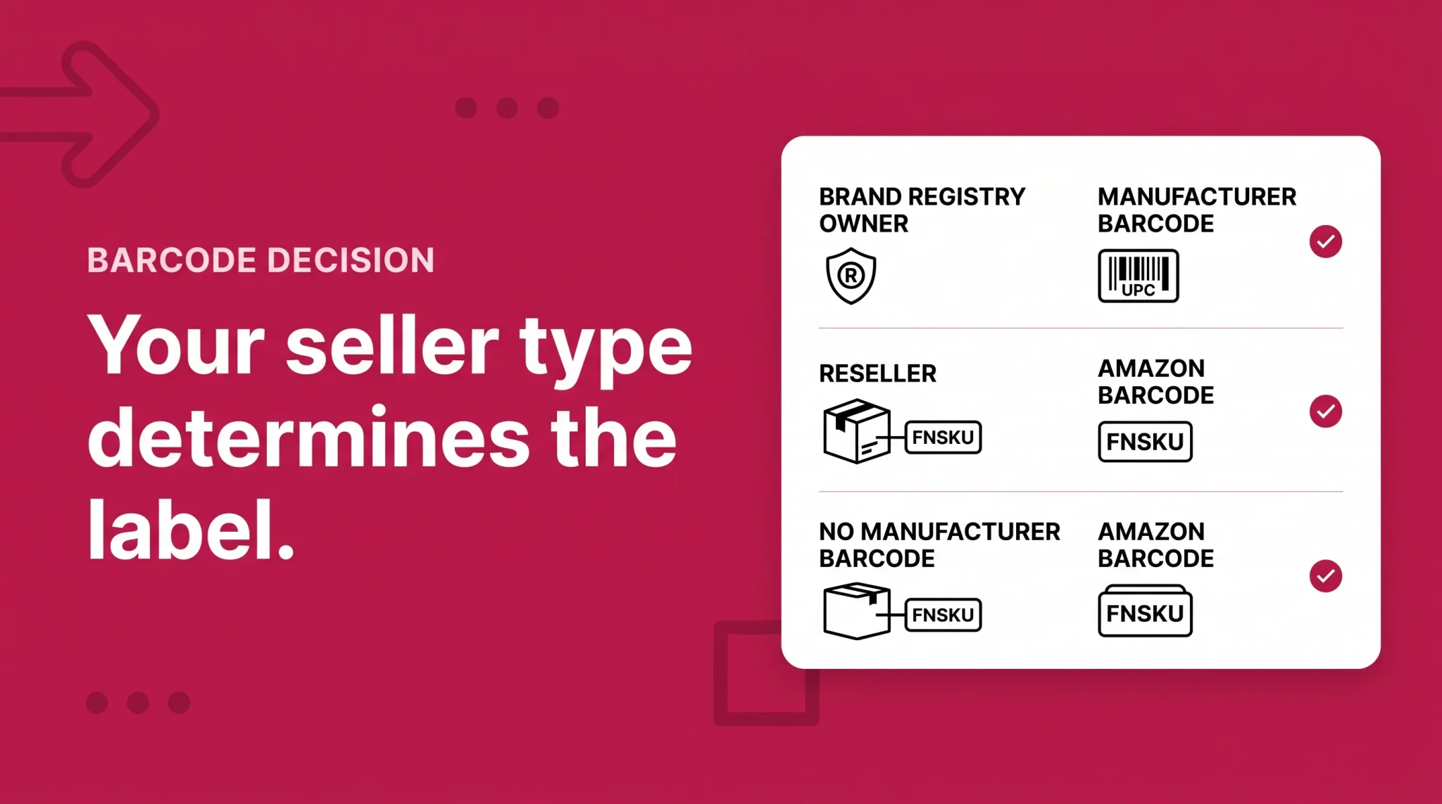 Amazon FBA barcode decision by seller type