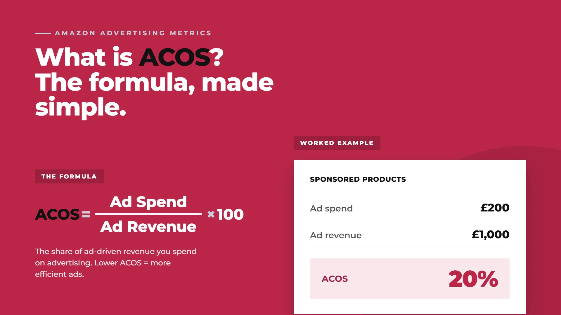 Amazon ACOS Explained