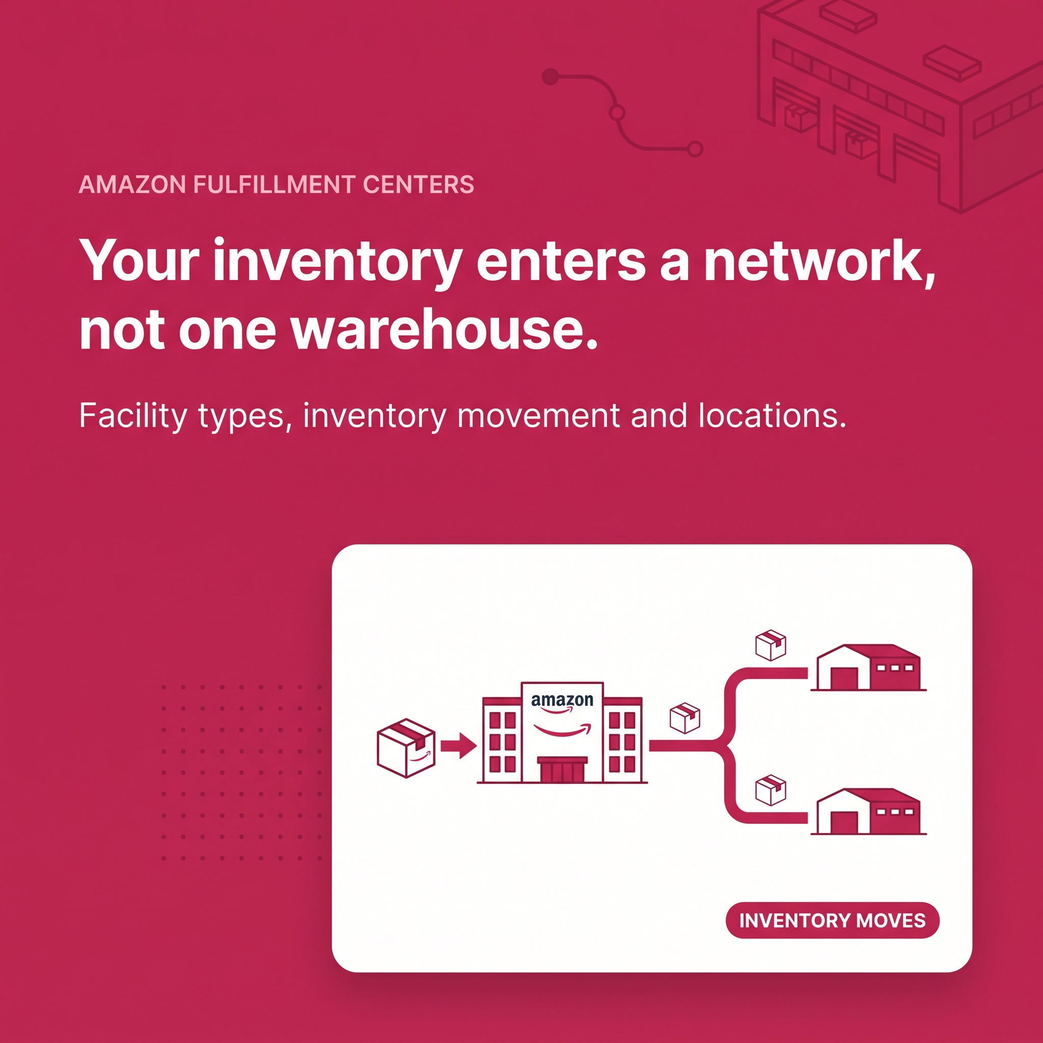 Amazon Fulfillment Centers Explained: How They Work, Types & What FBA Sellers Need to Know