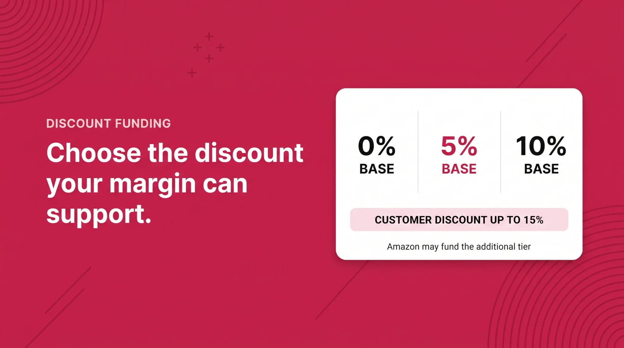 Amazon Subscribe and Save discount funding tiers infographic