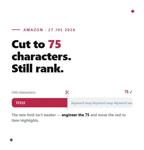 How to Write a 75-Character Amazon Title That Still Ranks