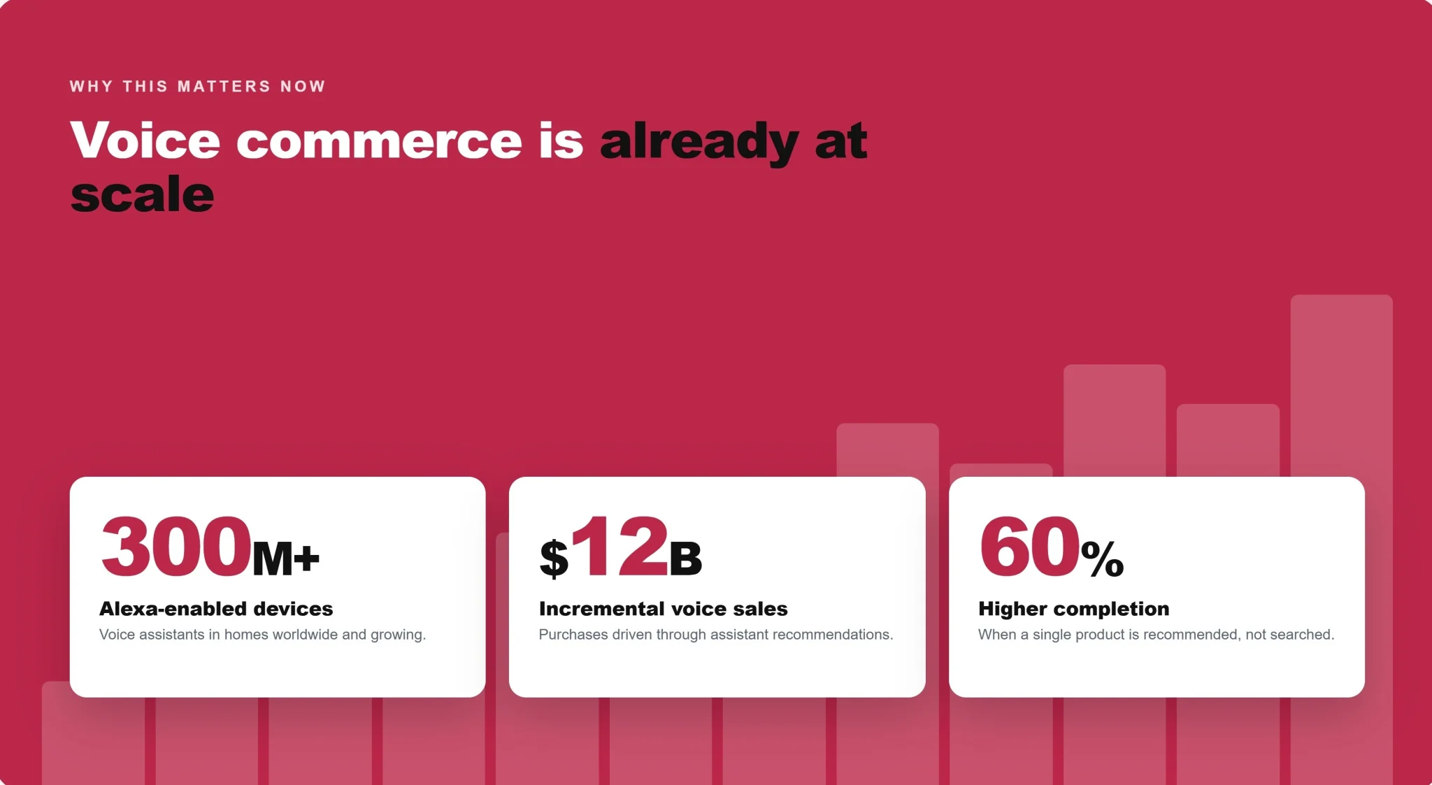 What Is Alexa for Shopping?