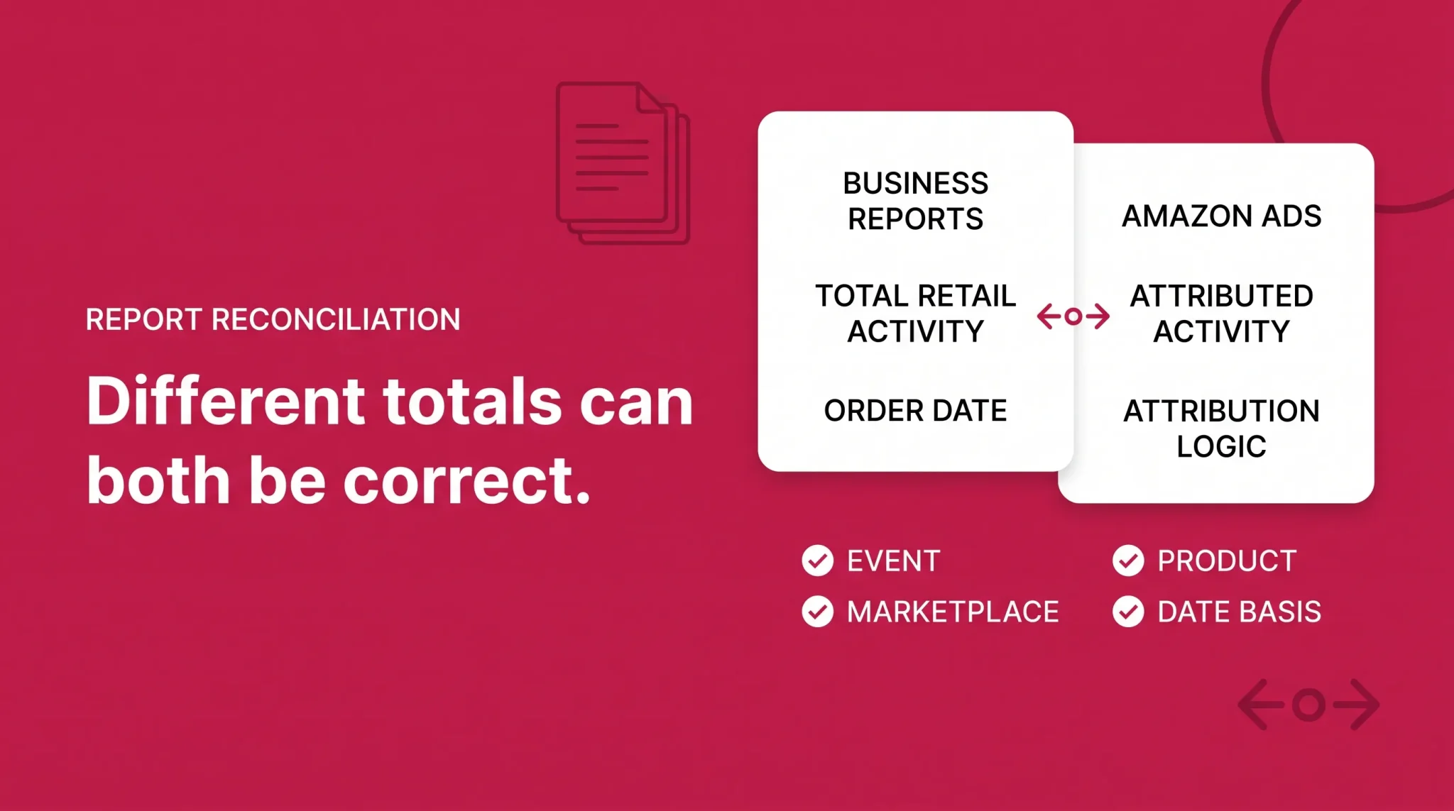Amazon Business Reports versus Amazon Ads reporting banner